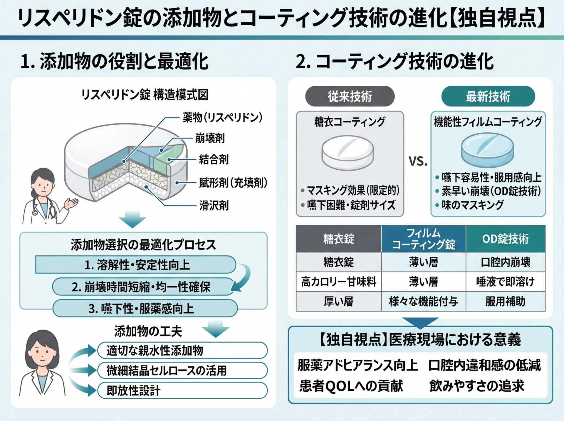 リスペリドン錠の添加物とコーティング技術の進化【独自視点】