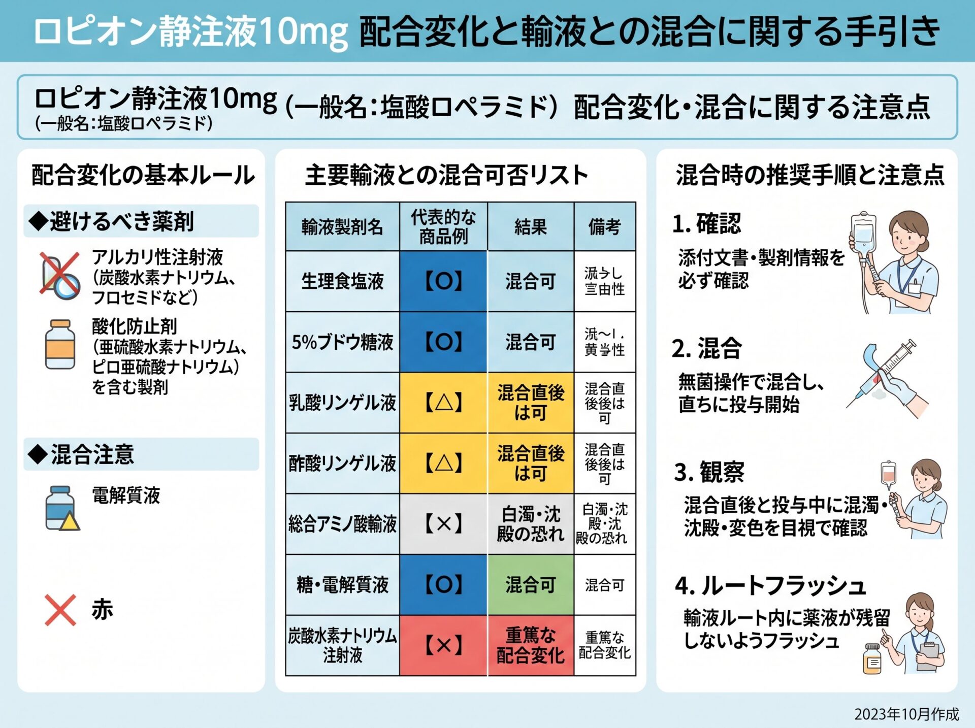ロピオンの配合変化と輸液との混合