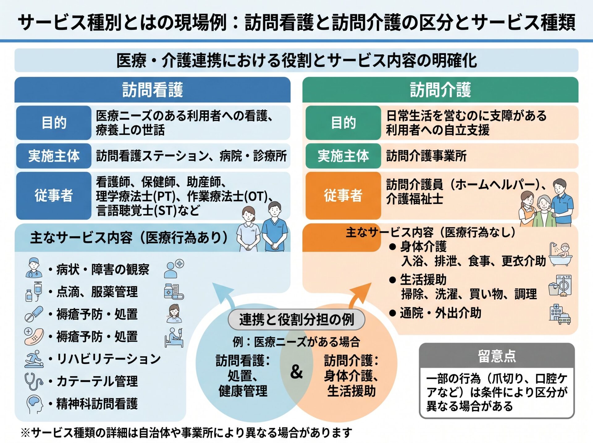サービス種別とはの現場例：訪問看護と訪問介護の区分とサービス種類