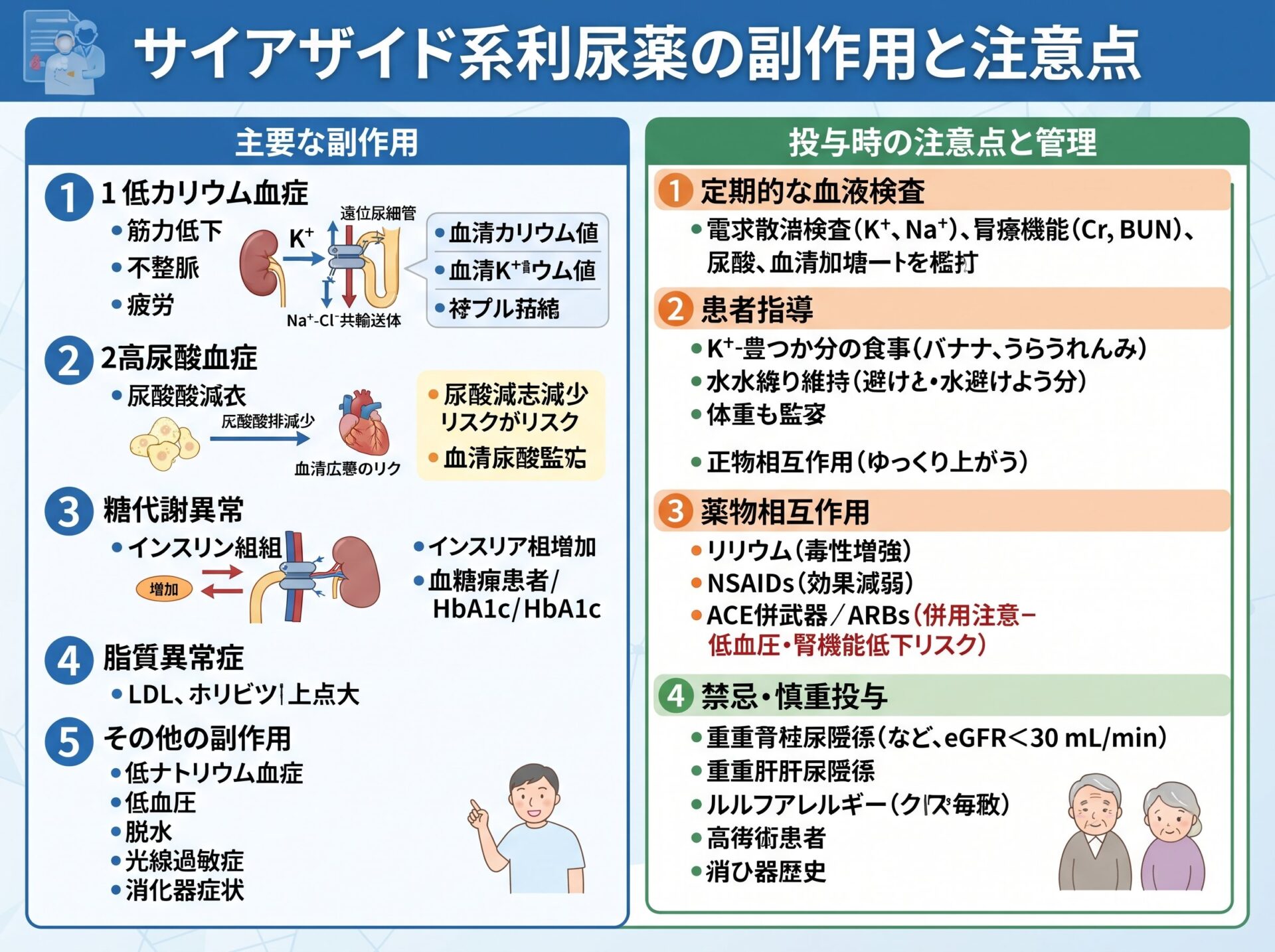 サイアザイド系利尿薬の副作用と注意点