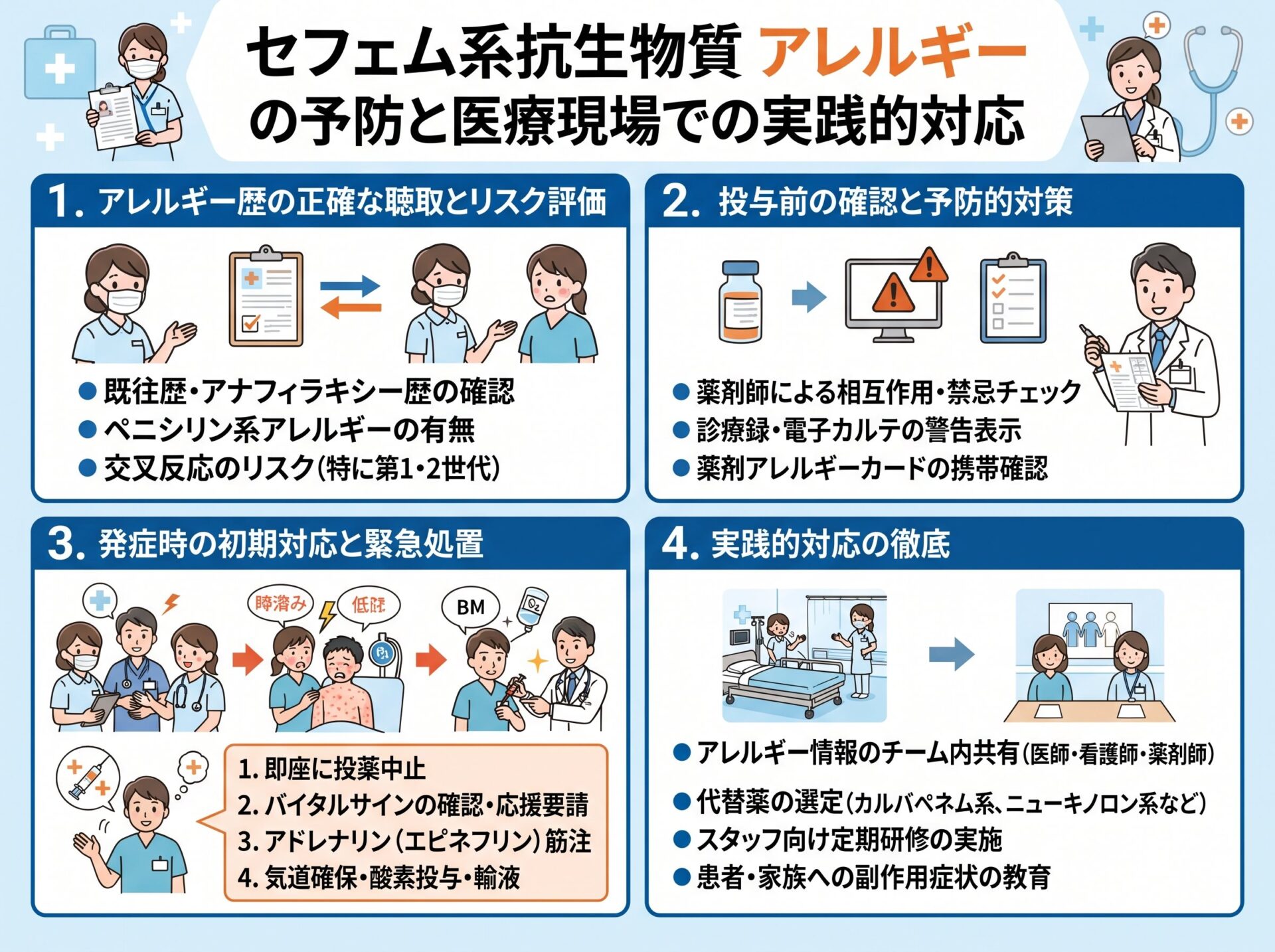セフェム系抗生物質 アレルギー の予防と医療現場での実践的対応