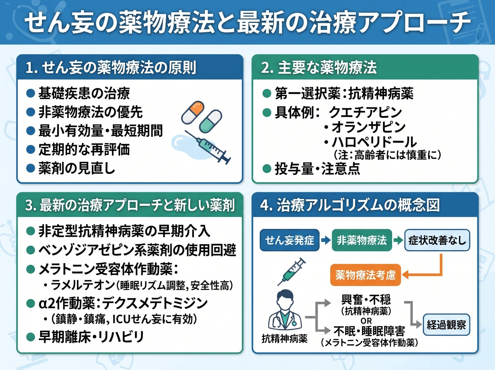 せん妄の薬物療法と最新の治療アプローチ