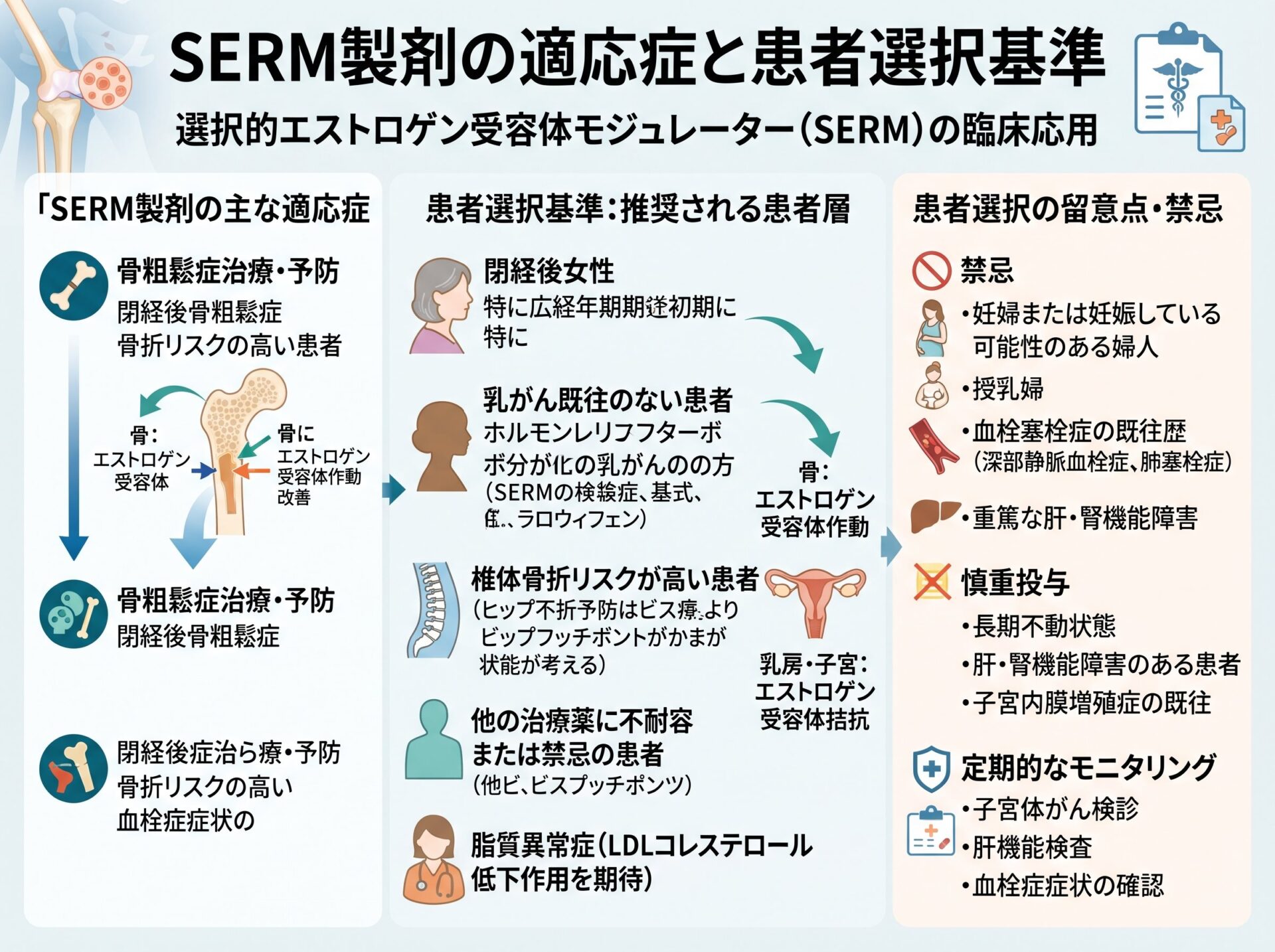 SERM製剤の適応症と患者選択基準