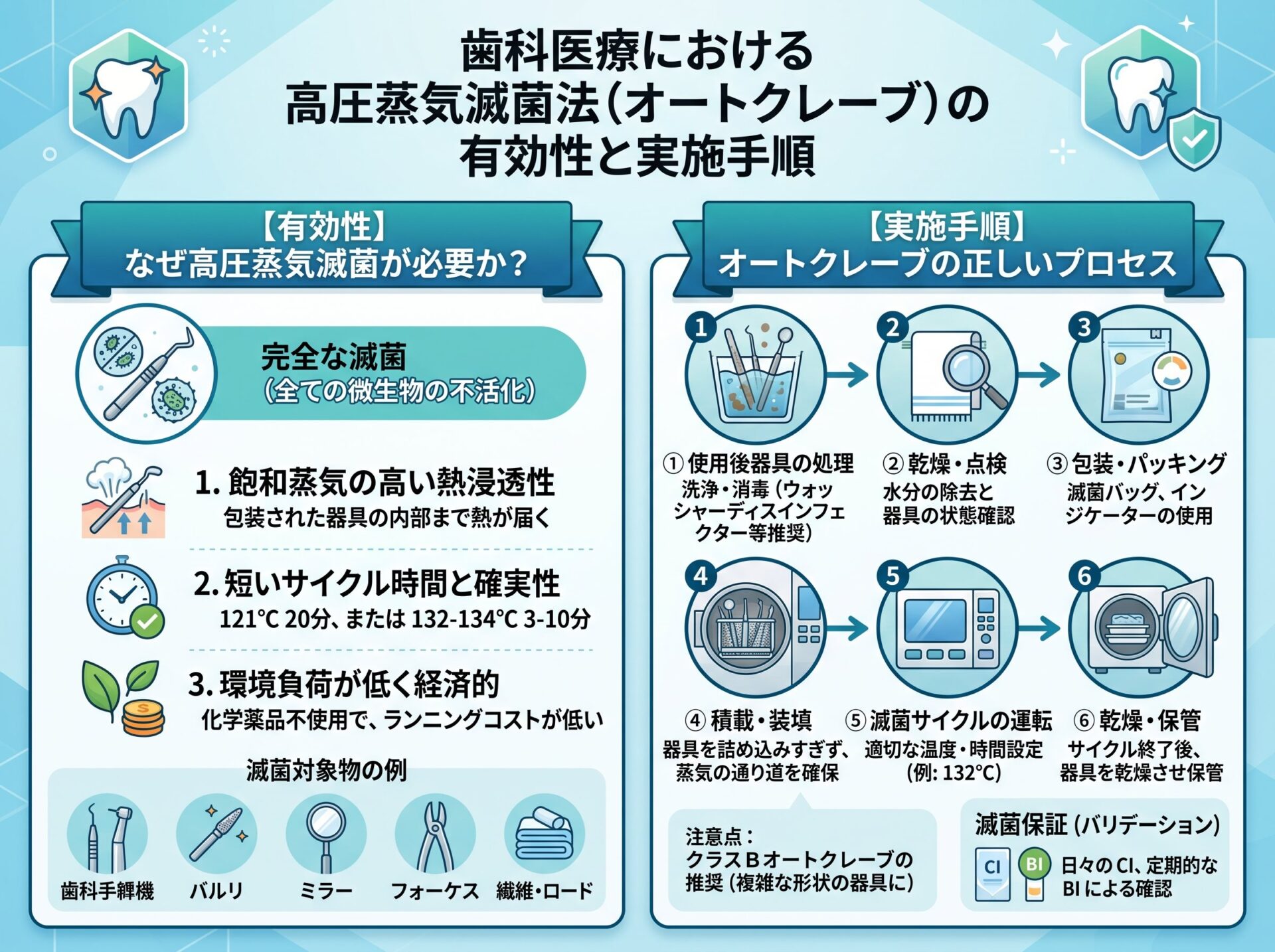 歯科消毒滅菌における高圧蒸気滅菌法の有効性と実施手順