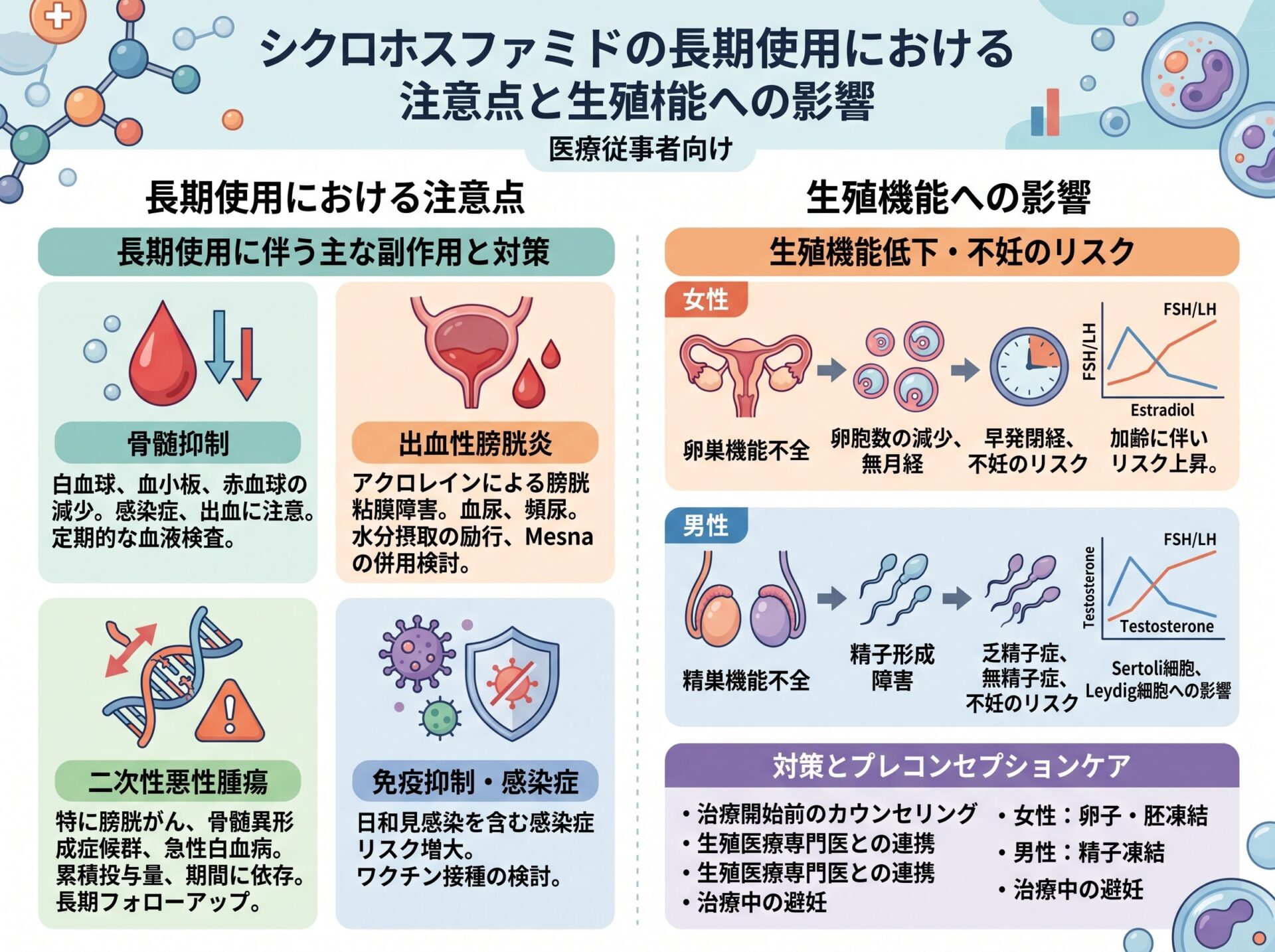 シクロホスファミドの長期使用における注意点と生殖機能への影響