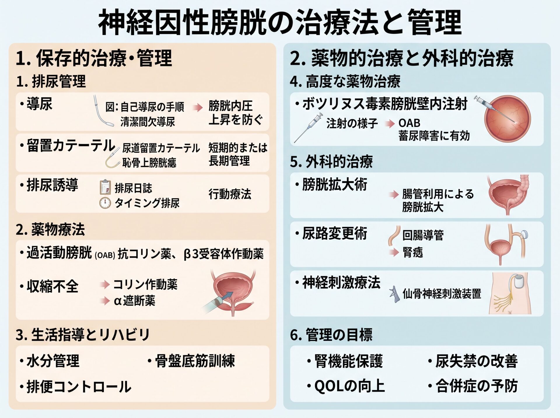 神経因性膀胱の治療法と管理