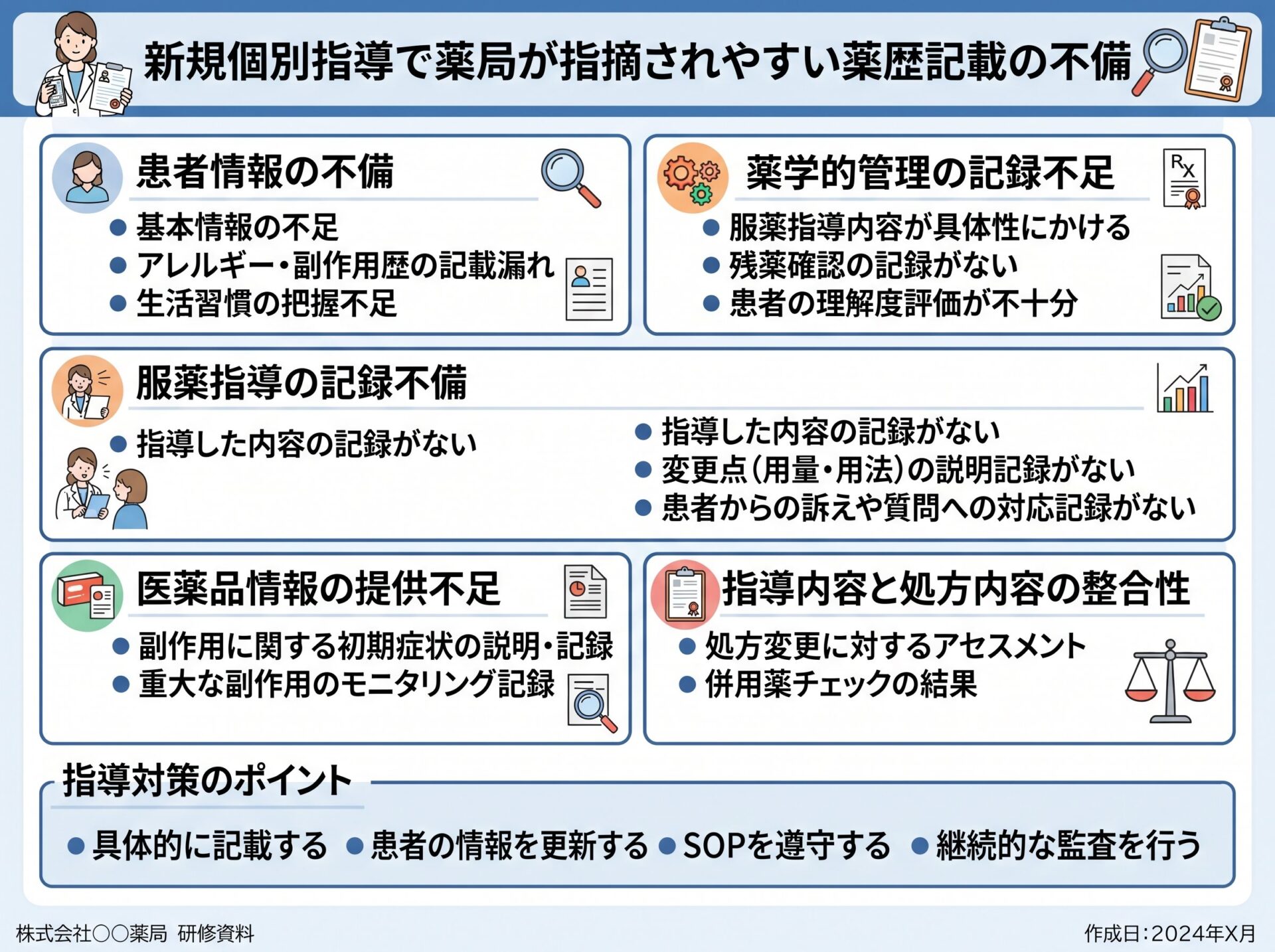 新規個別指導で薬局が指摘されやすい薬歴記載の不備