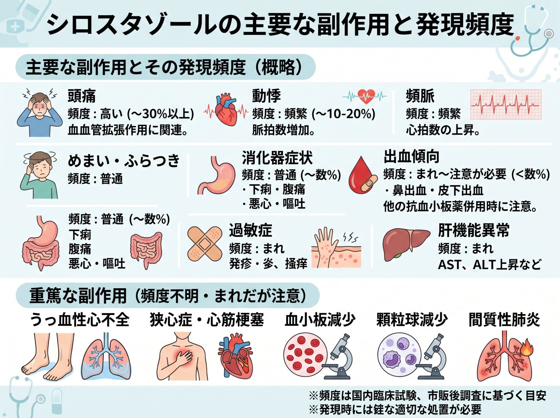 シロスタゾールの主要な副作用と発現頻度