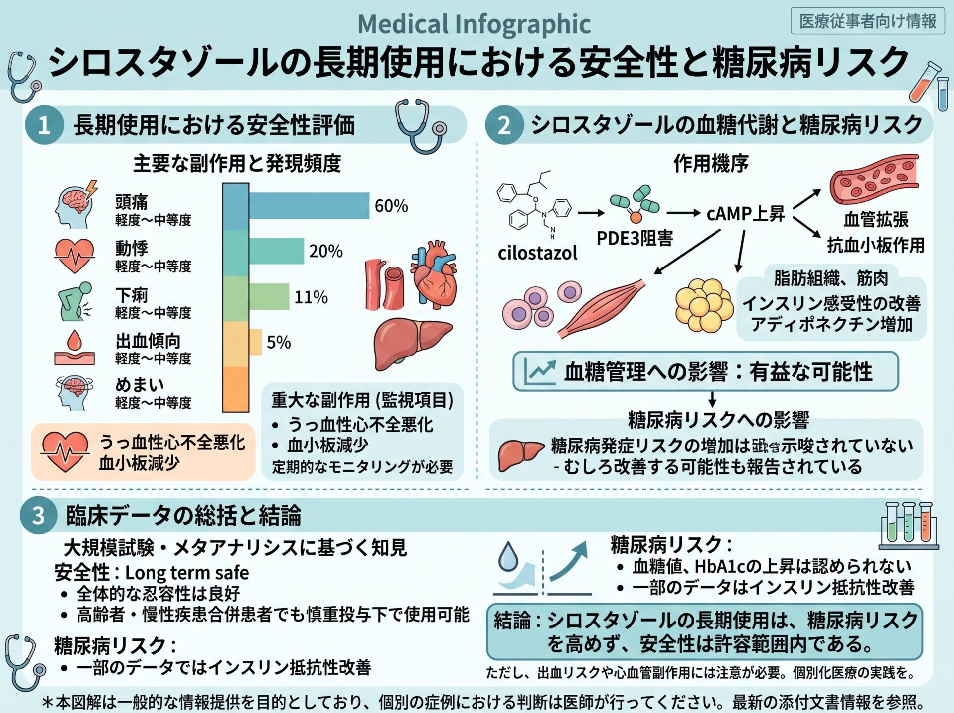 シロスタゾールの長期使用における安全性と糖尿病リスク