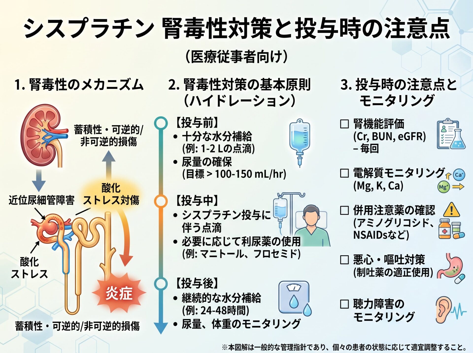 シスプラチン 腎毒性対策と投与時の注意点