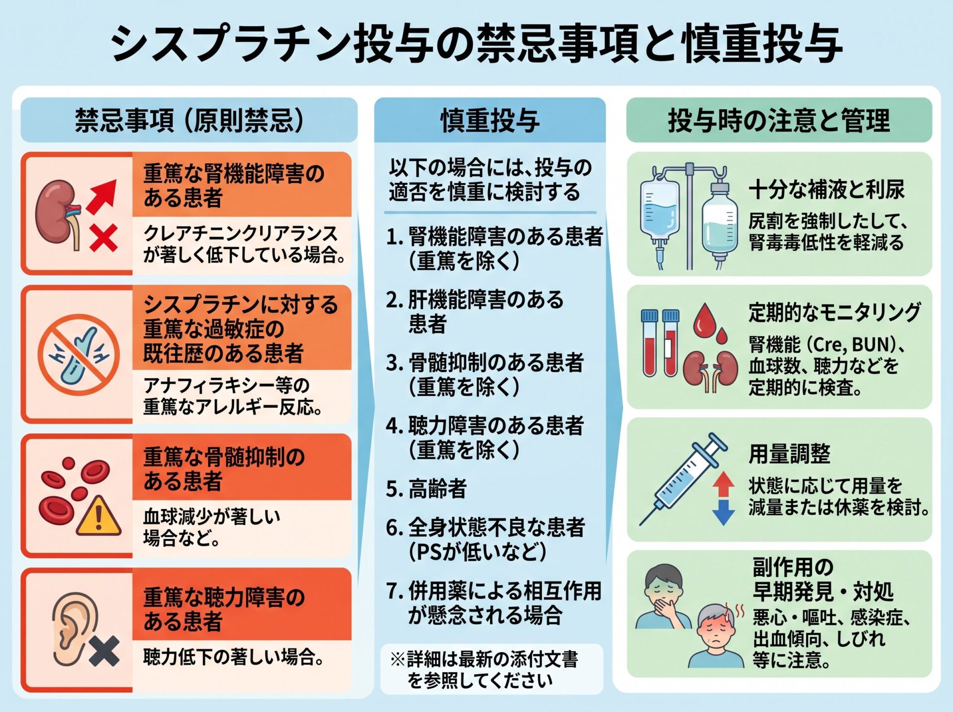 シスプラチン 投与の禁忌事項と慎重投与