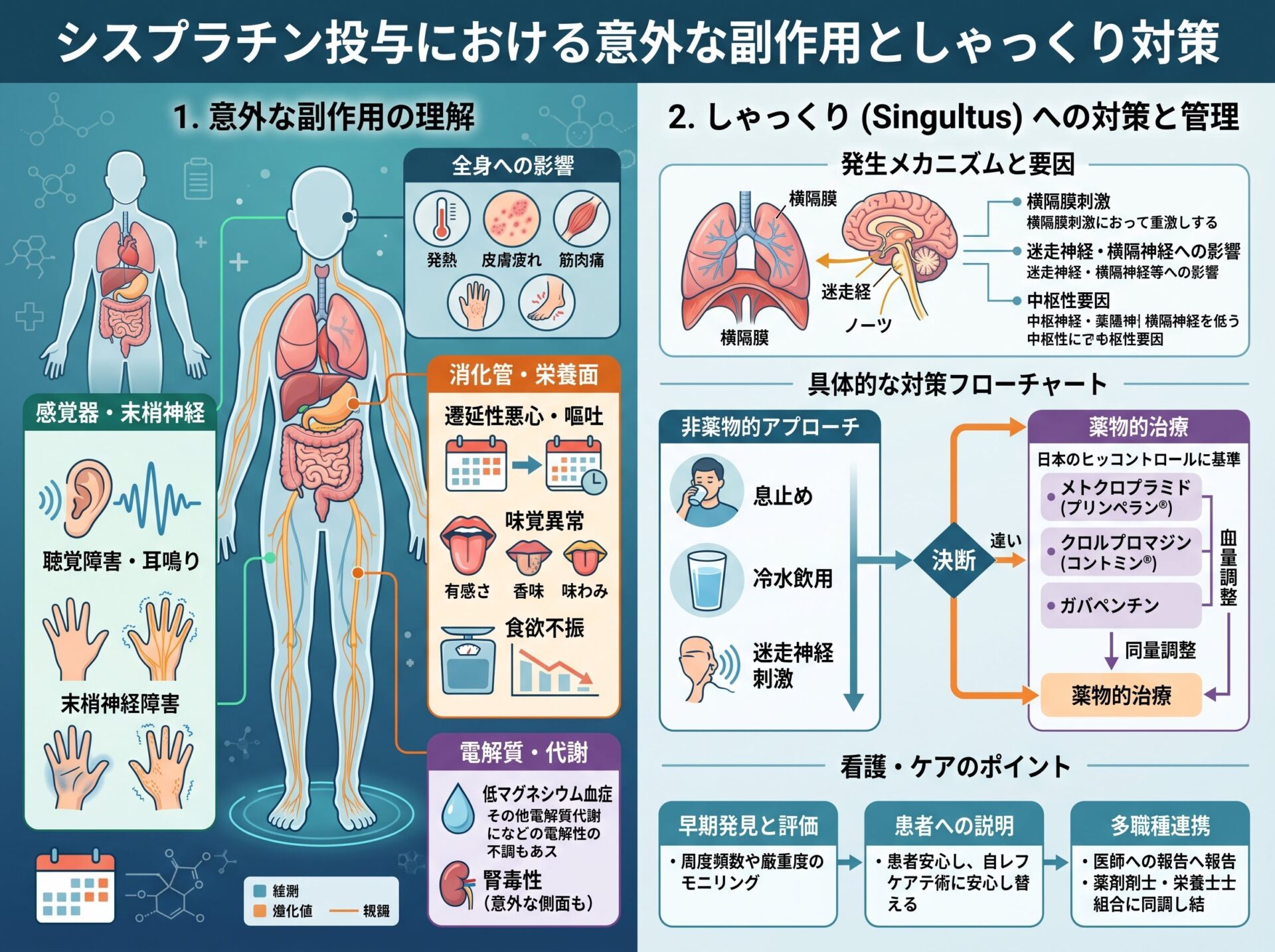 シスプラチン 投与における意外な副作用としゃっくり対策