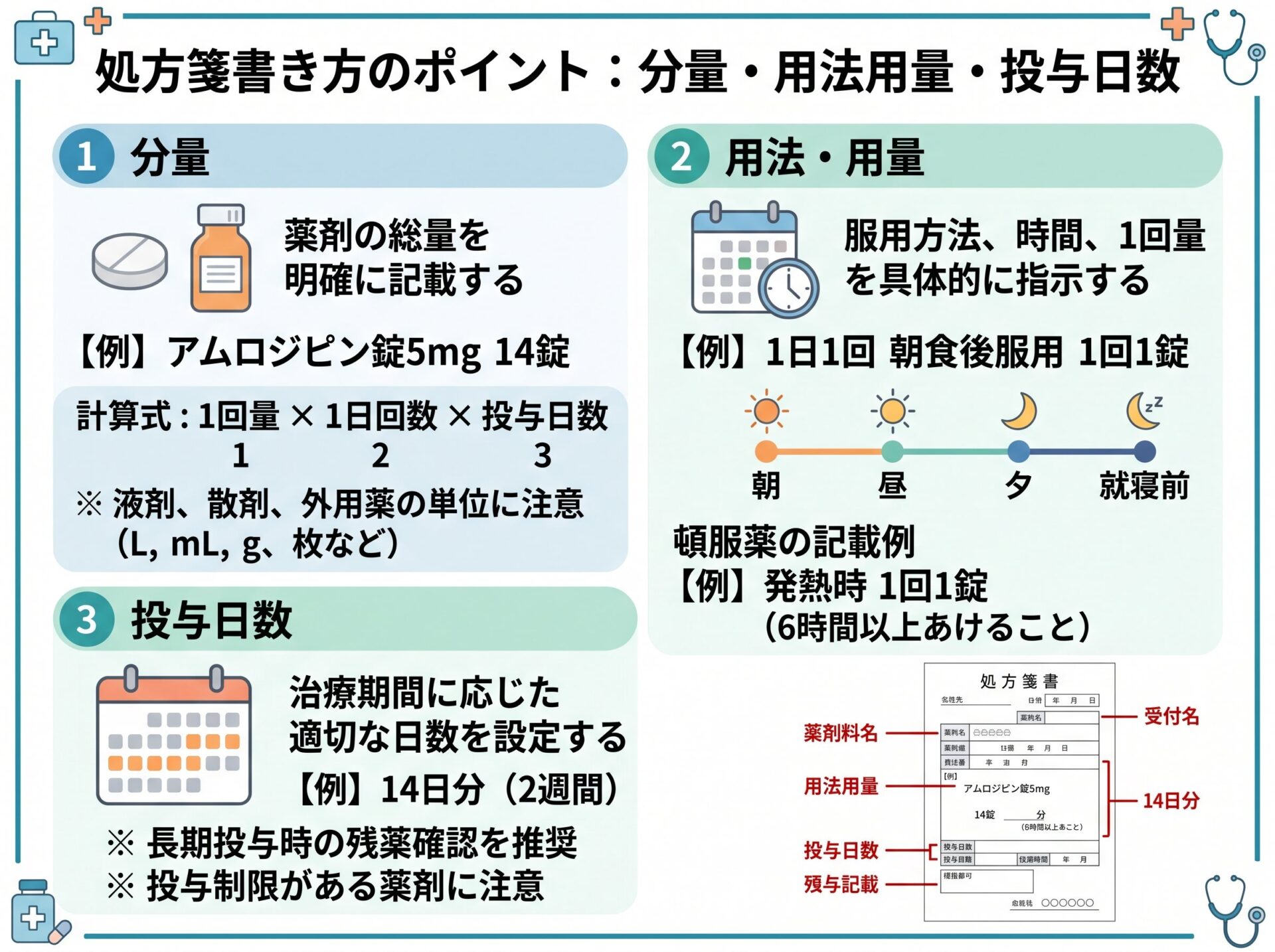 処方箋書き方の分量と用法用量と投与日数