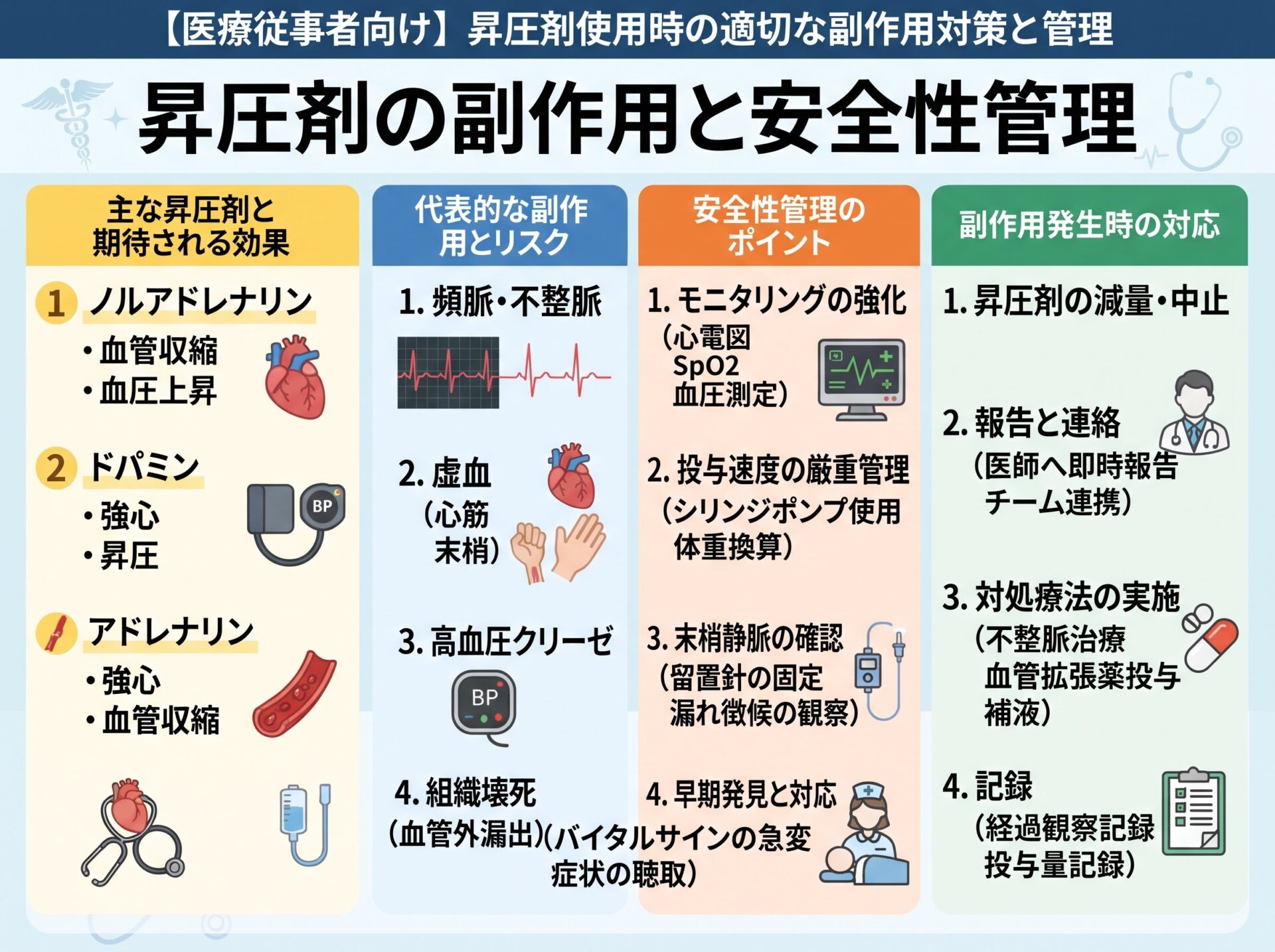昇圧剤の副作用と安全性管理
