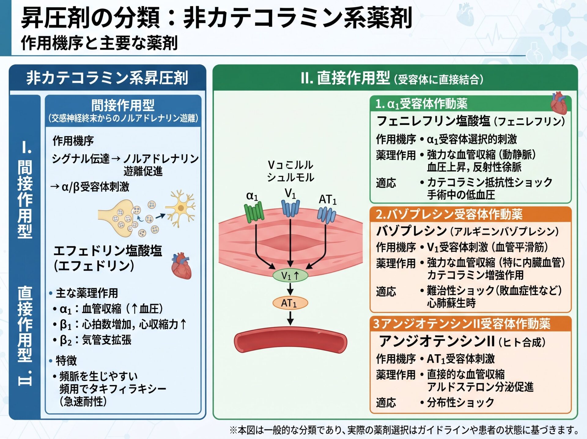 昇圧剤の非カテコラミン系薬剤種類