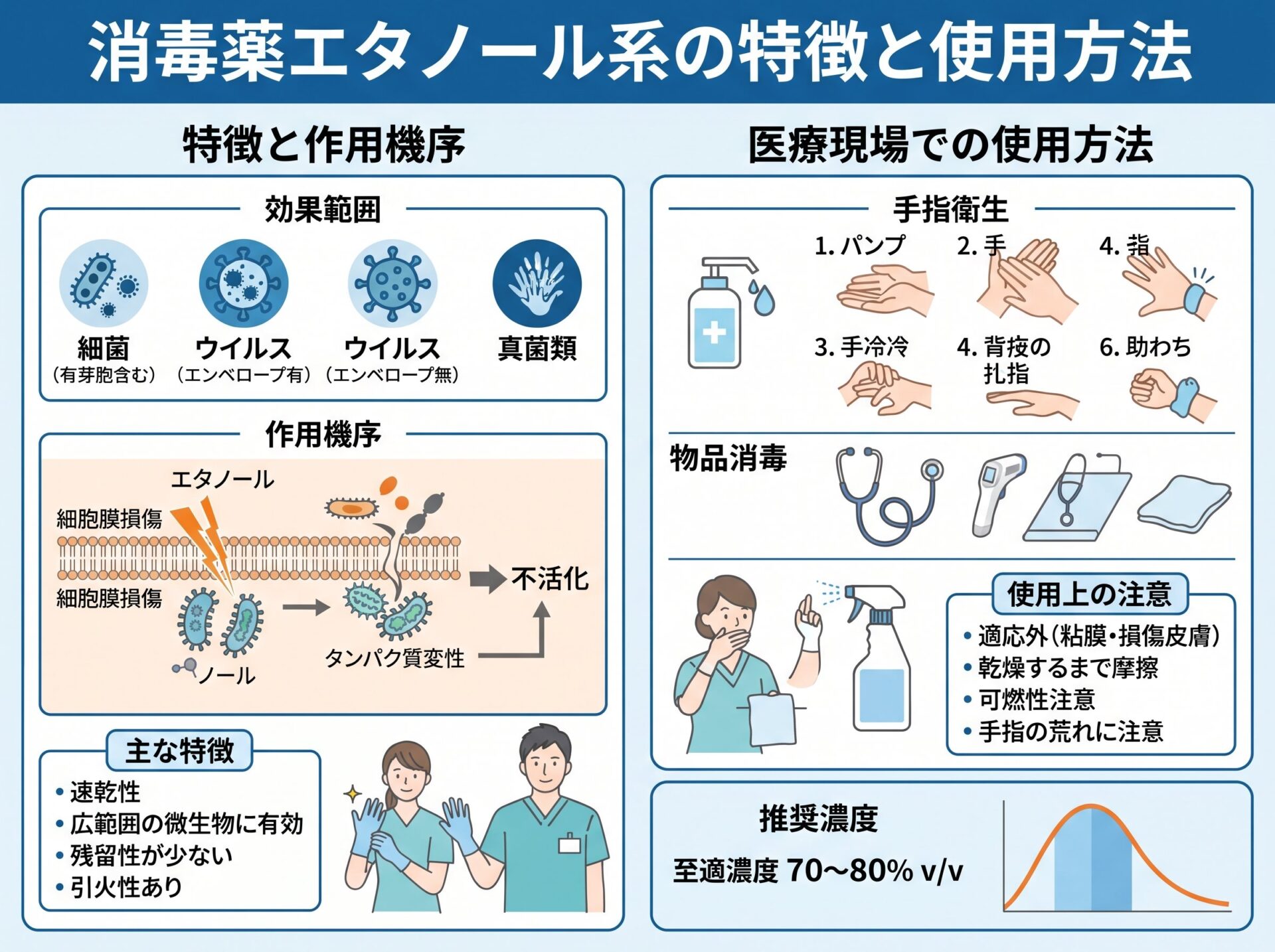 消毒薬エタノール系の特徴と使用方法