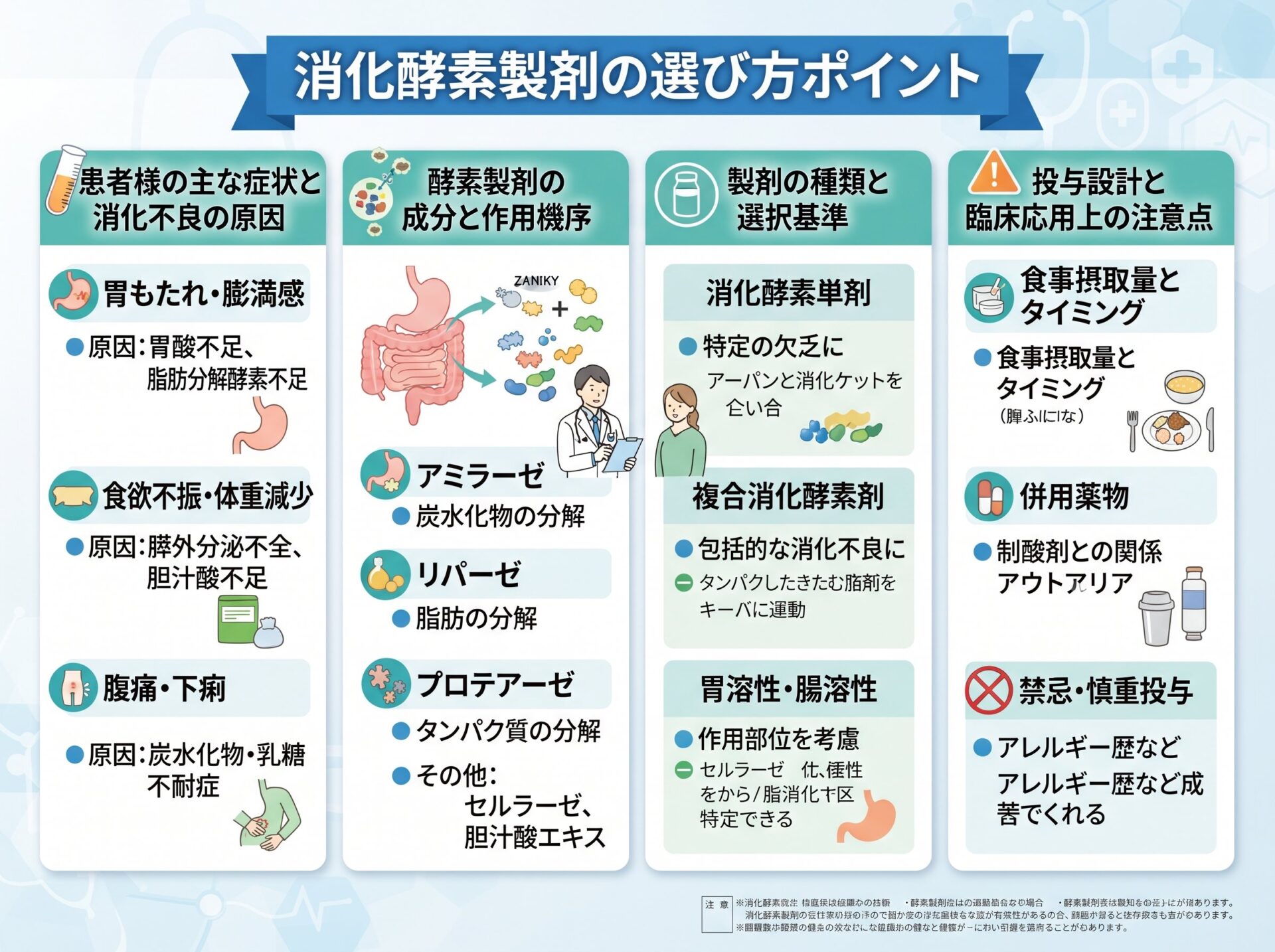 消化酵素製剤の選び方ポイント