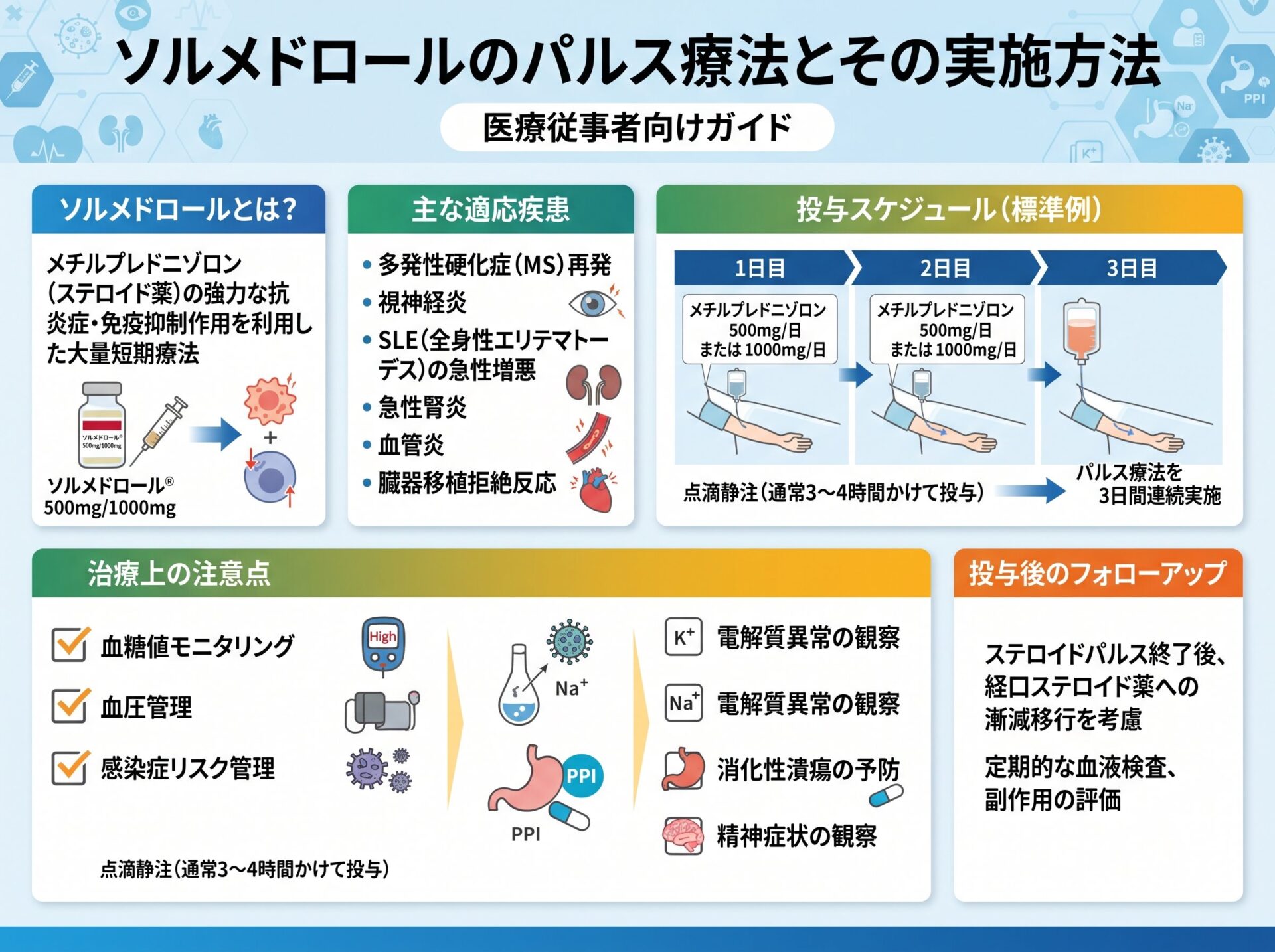 ソルメドロールのパルス療法とその実施方法