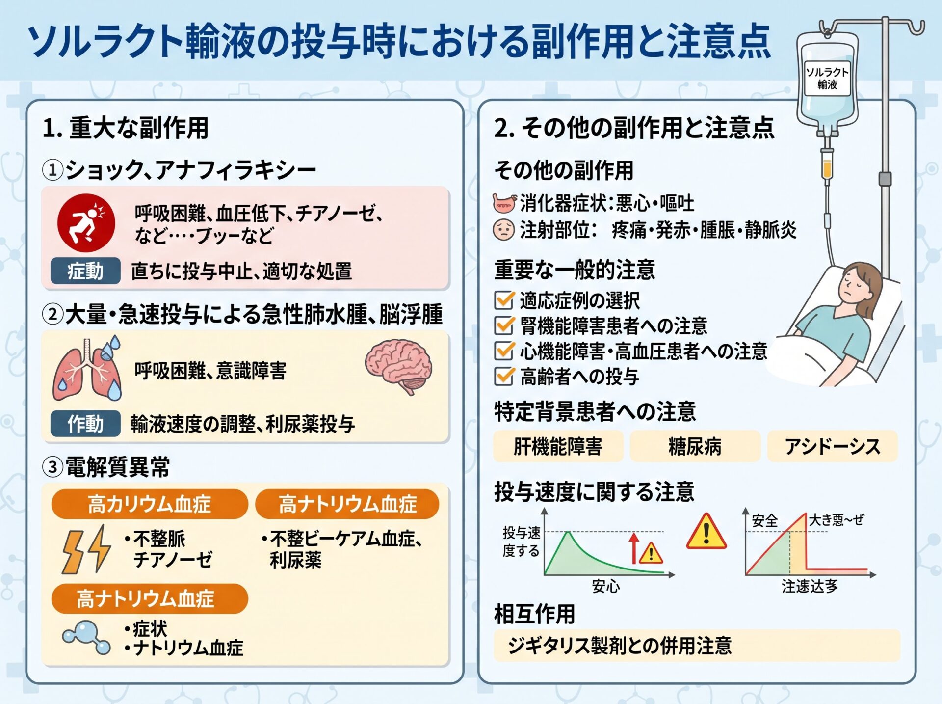 ソルラクト輸液の投与時における副作用と注意点