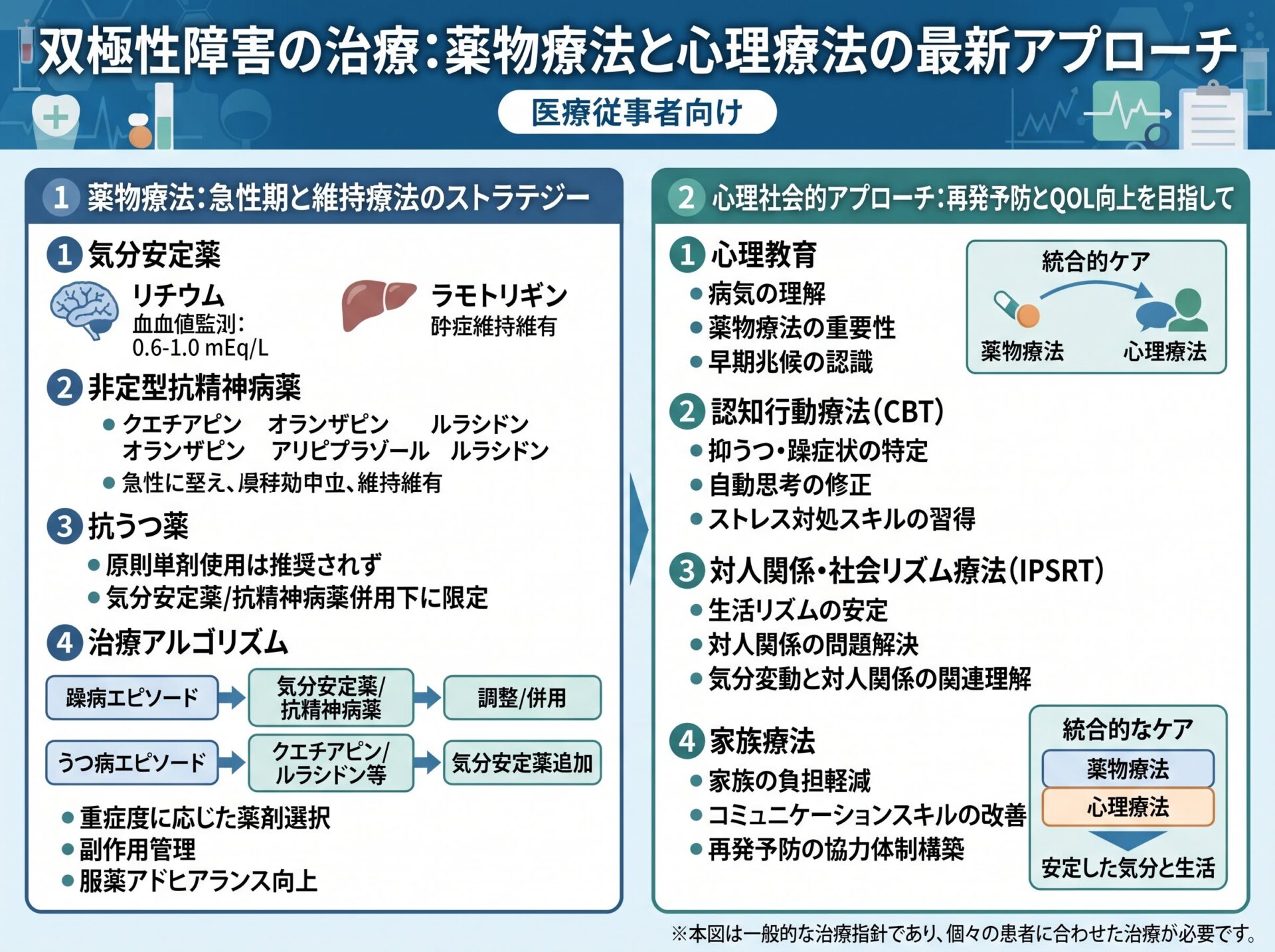 双極性障害の治療：薬物療法と心理療法の最新アプローチ