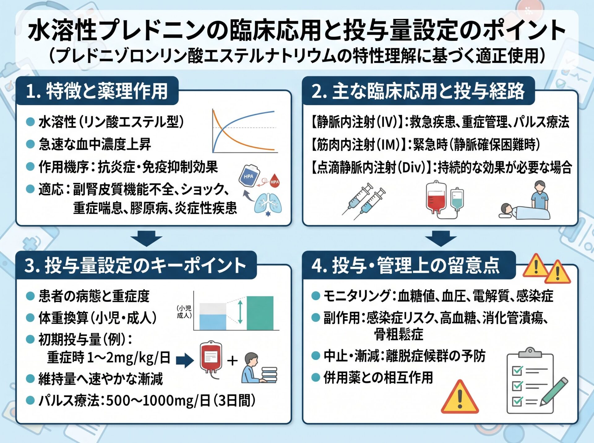 水溶性プレドニンの臨床応用と投与量設定のポイント