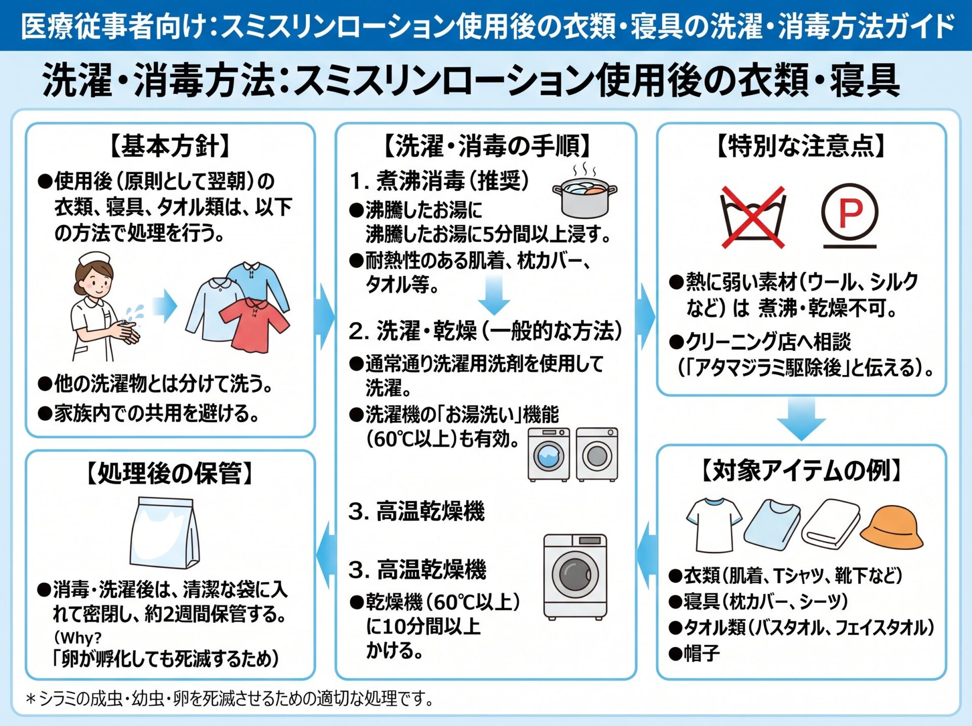 スミスリンローション使用後の衣類・寝具の洗濯・消毒方法