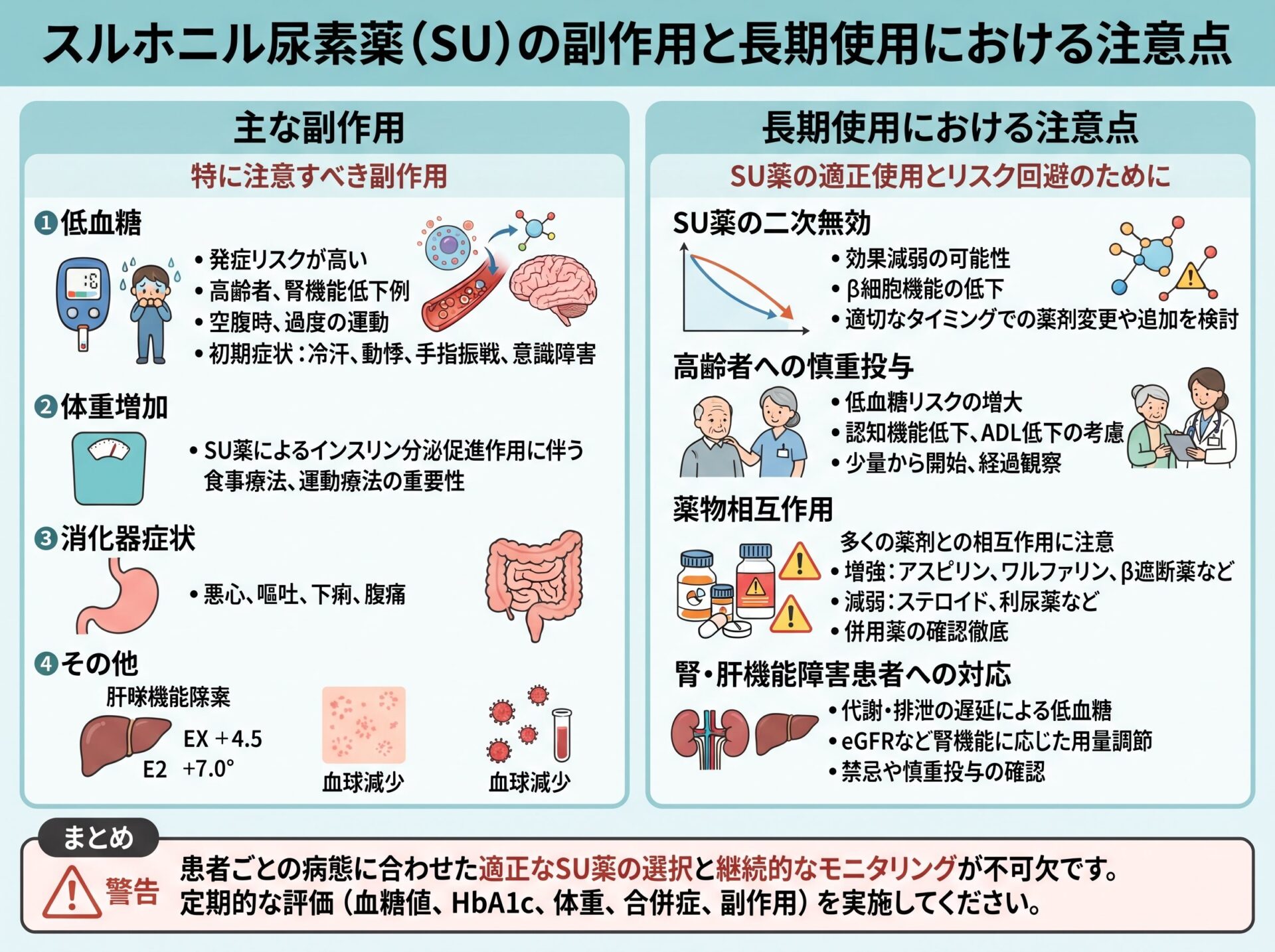 スルホニル尿素薬（SU）の副作用と長期使用における注意点
