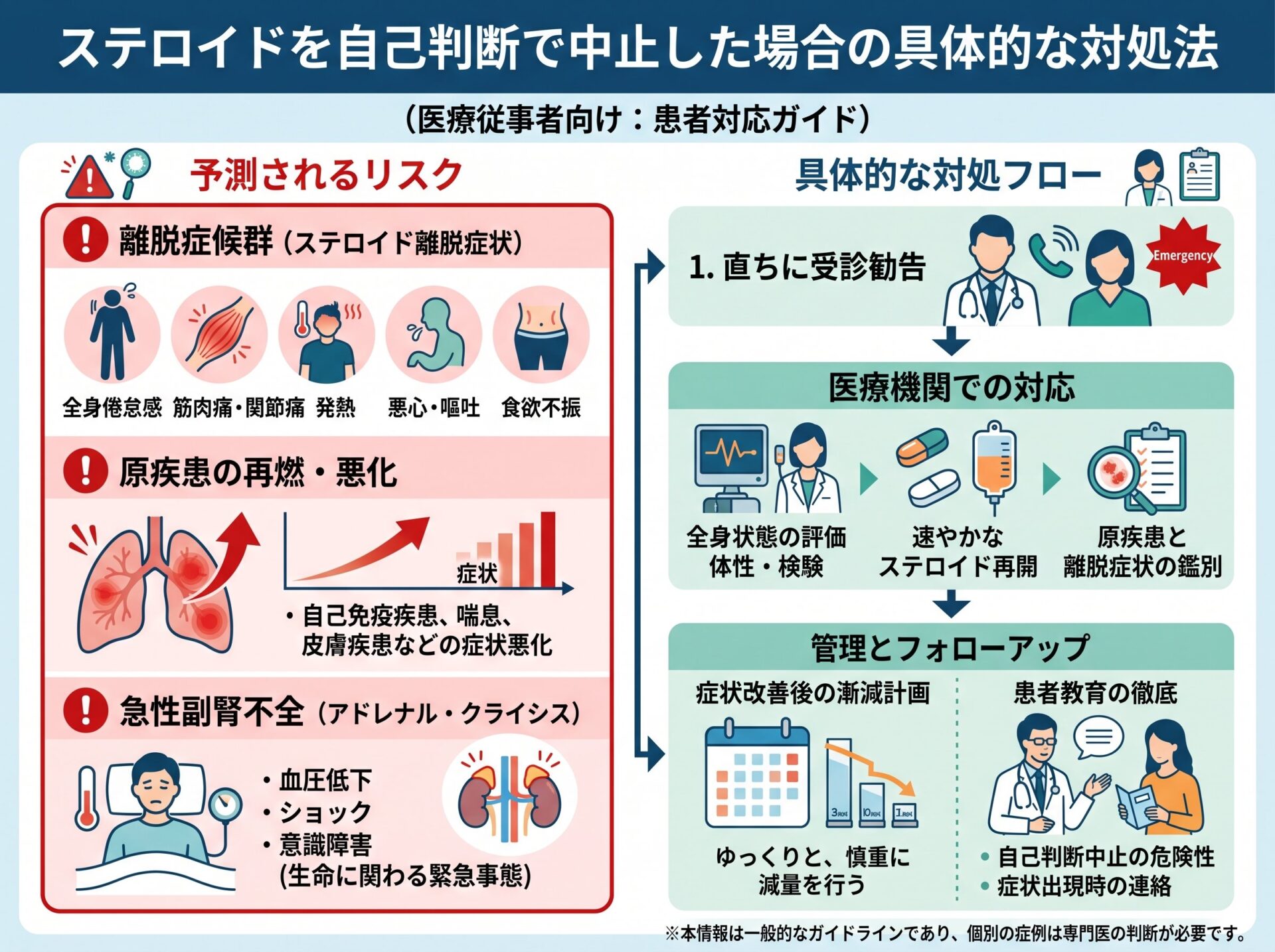 ステロイドを自己判断で中止した場合の具体的な対処法