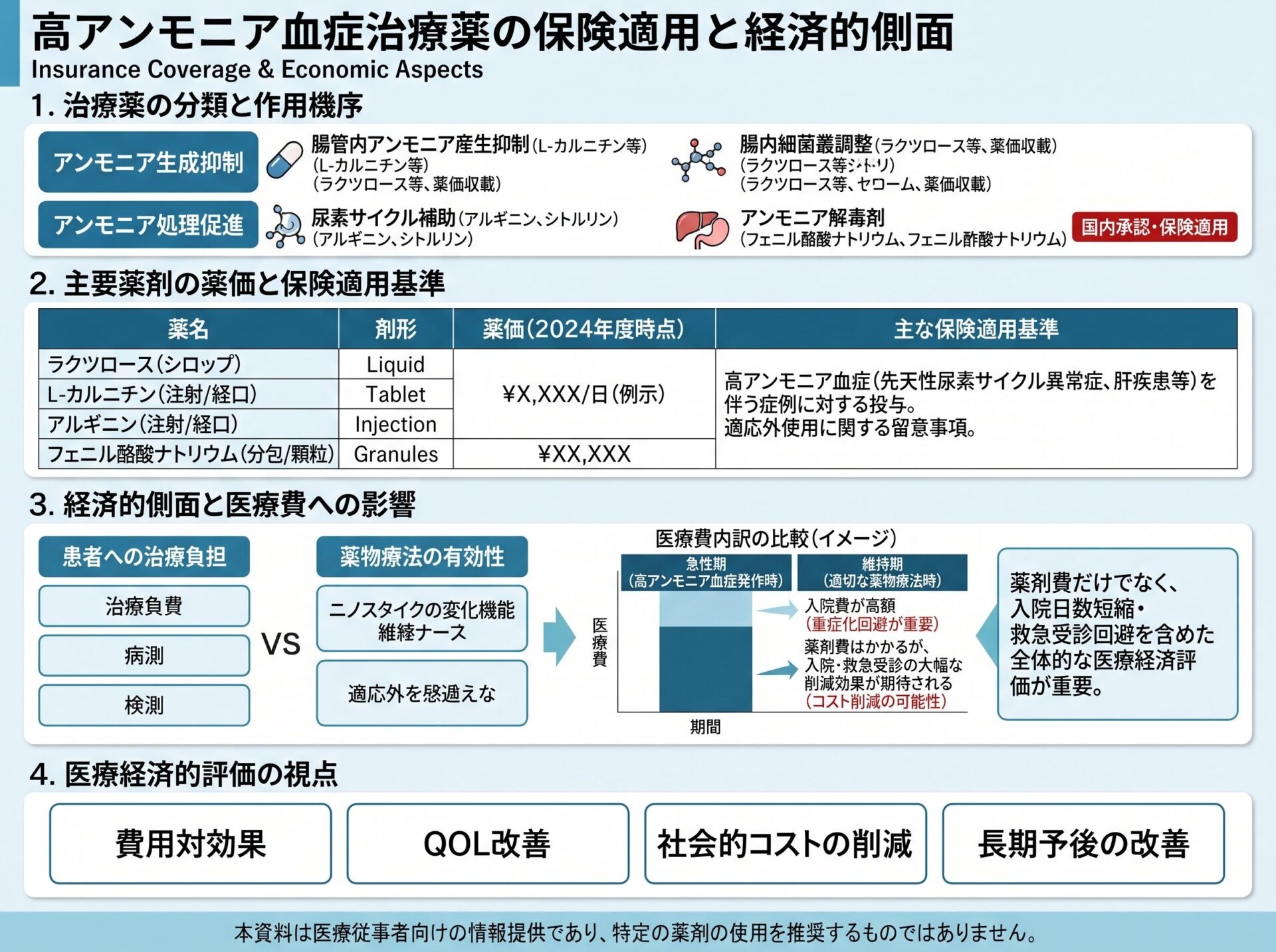 高アンモニア血症治療薬の保険適用と経済的側面
