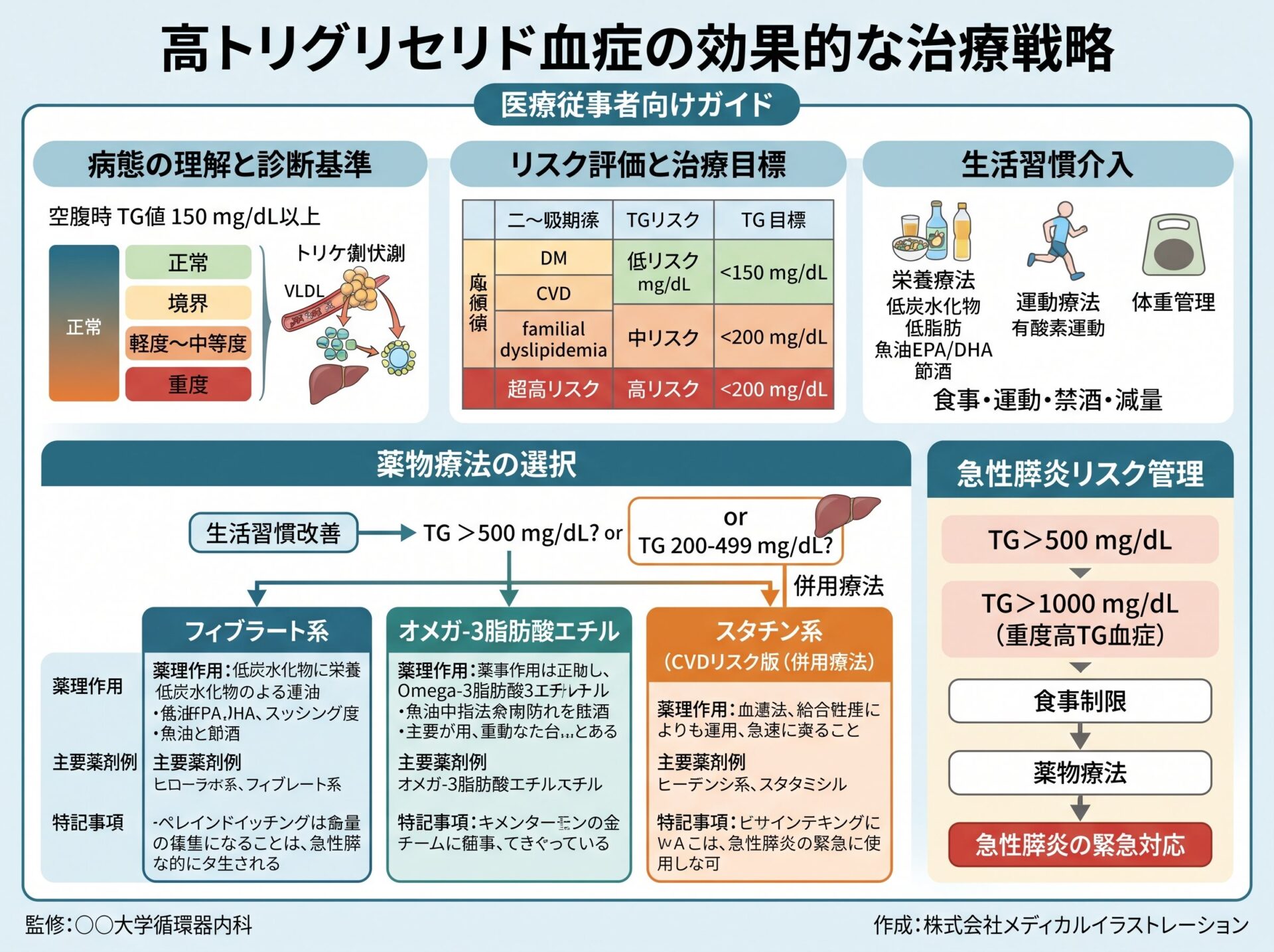 高トリグリセリド血症の効果的な治療戦略