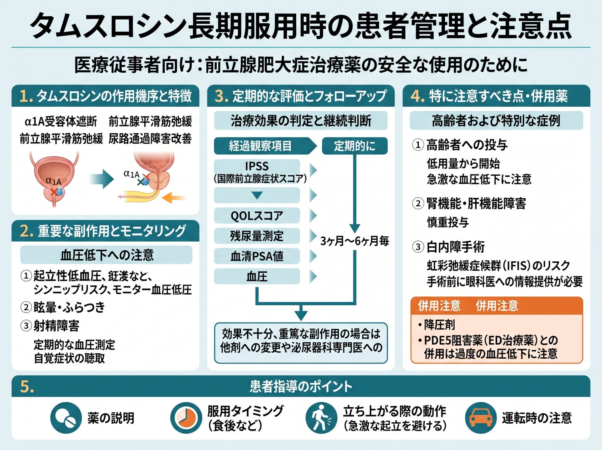 タムスロシン長期服用時の患者管理と注意点
