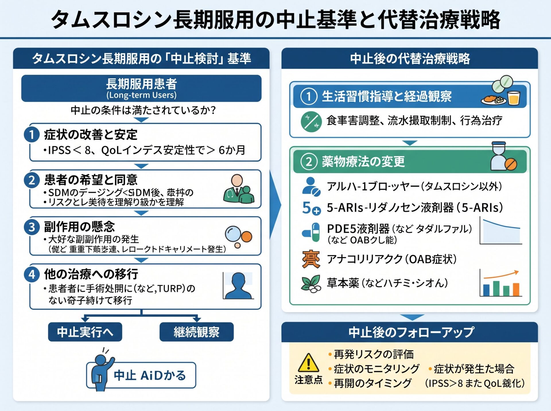タムスロシン長期服用の中止基準と代替治療戦略