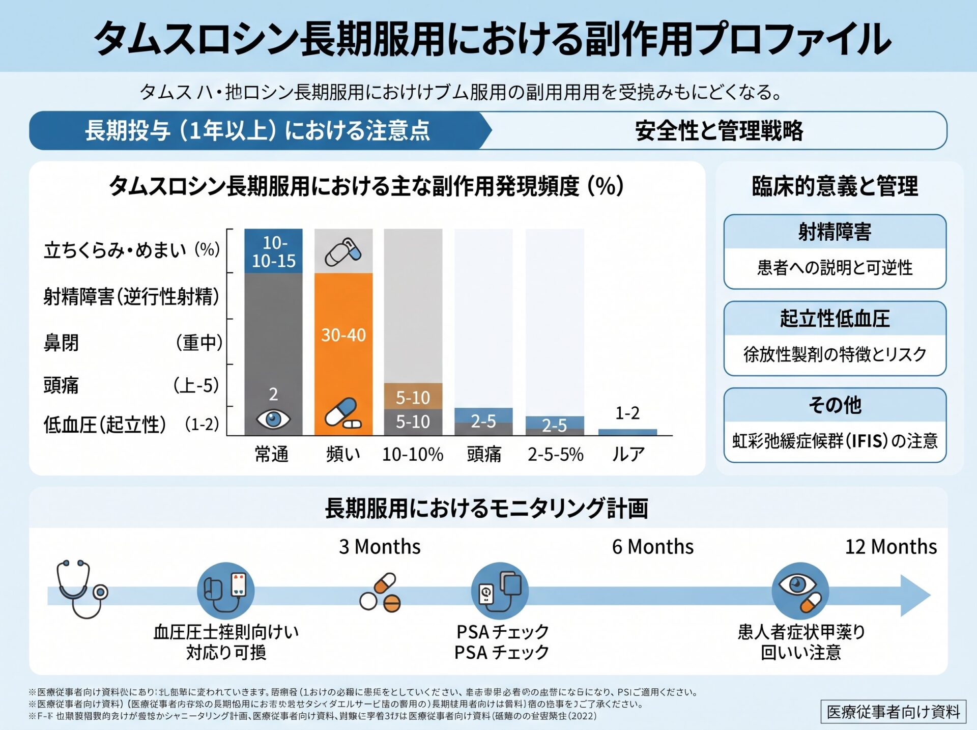 タムスロシン長期服用における副作用プロファイル