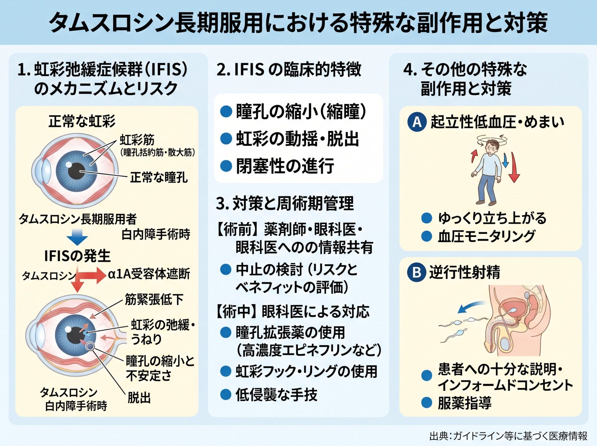 タムスロシン長期服用における特殊な副作用と対策