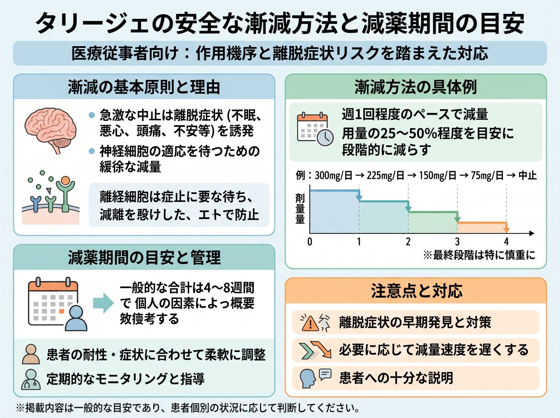 タリージェの安全な漸減方法と減薬期間の目安