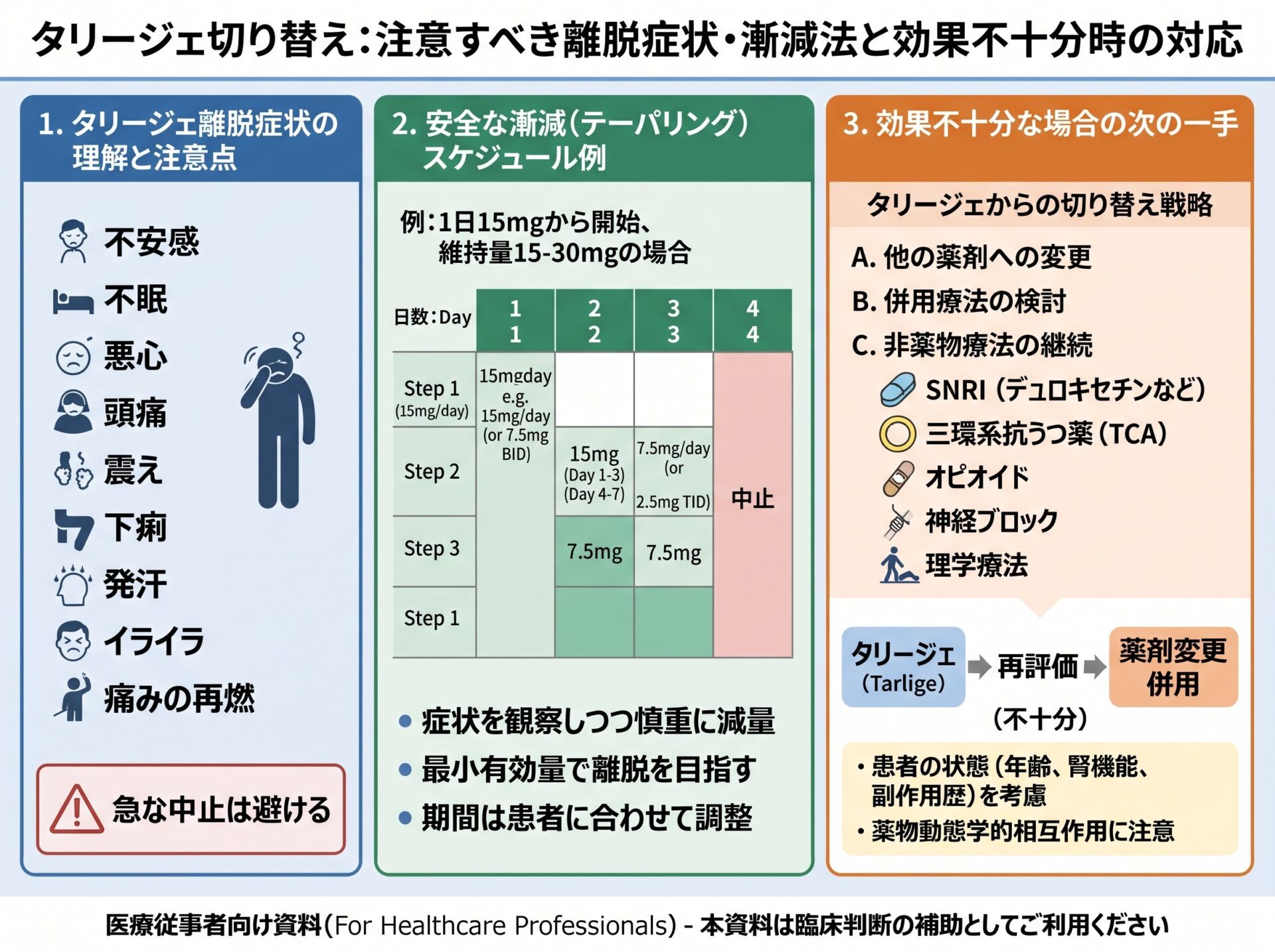 タリージェ切り替えで注意すべき離脱症状と漸減方法、効果不十分な場合の次の一手