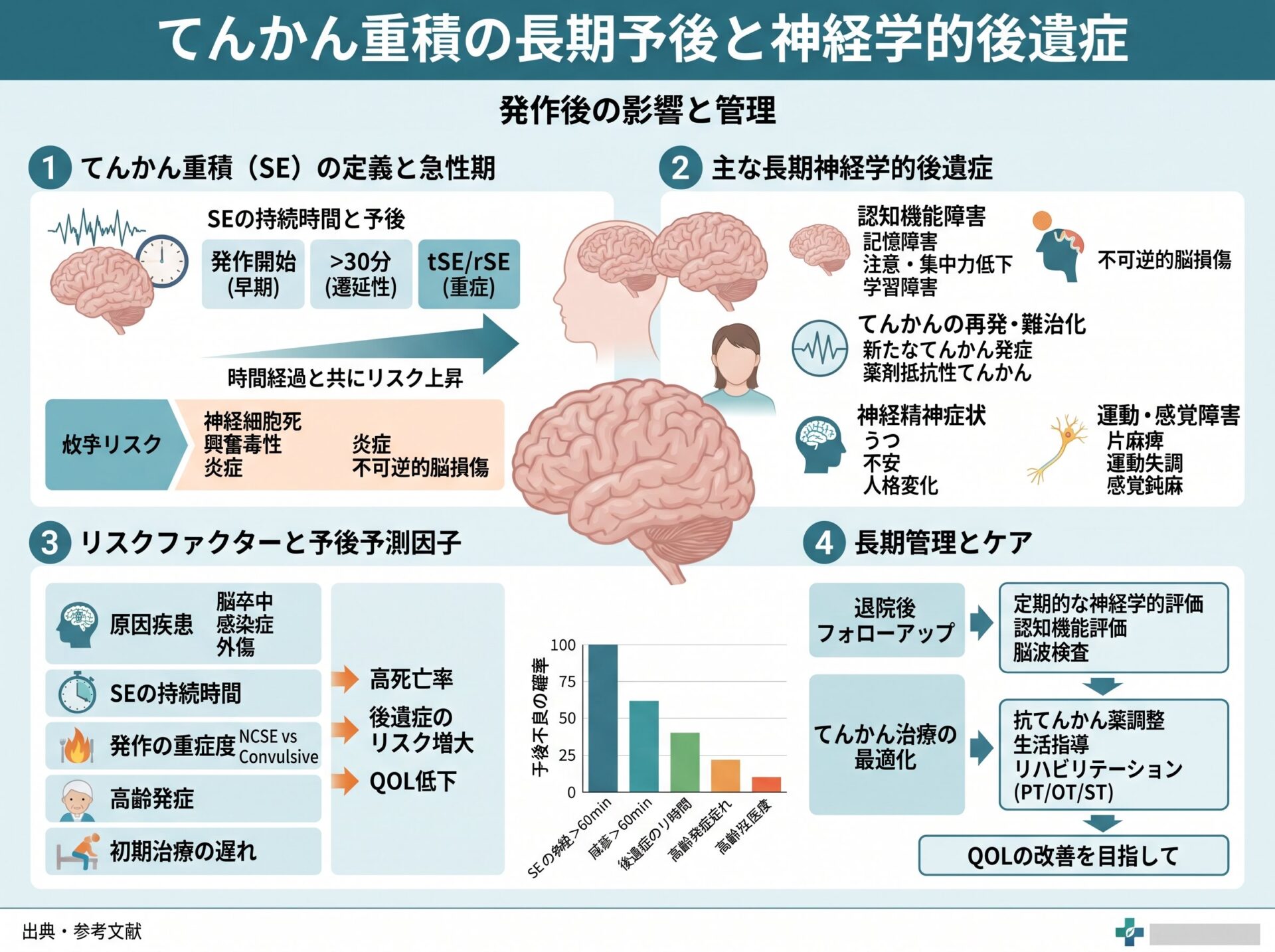 てんかん重積の長期予後と神経学的後遺症