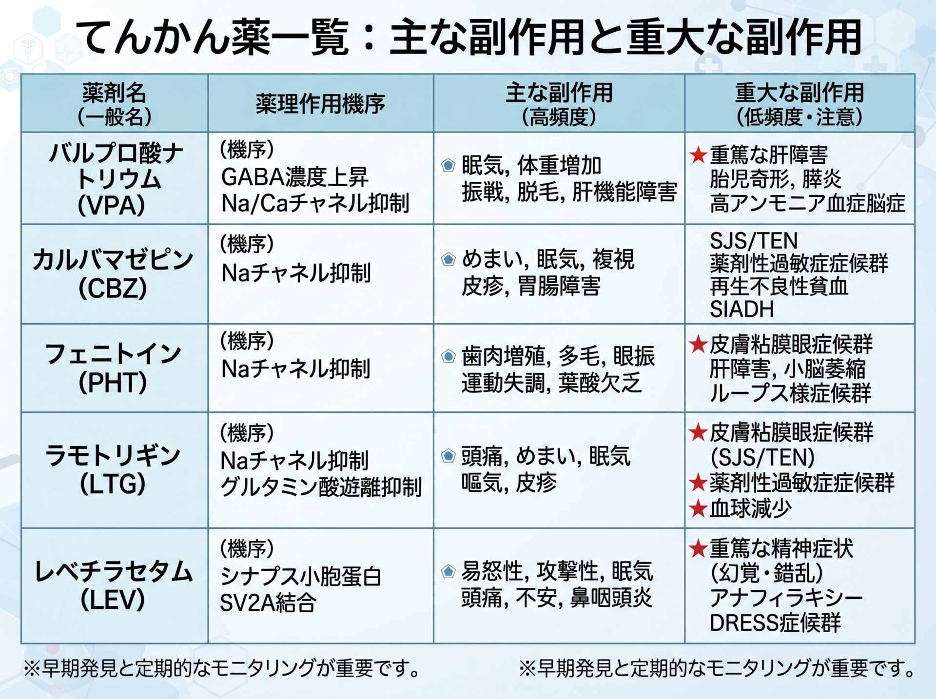 てんかん 薬一覧：副作用と重大な副作用