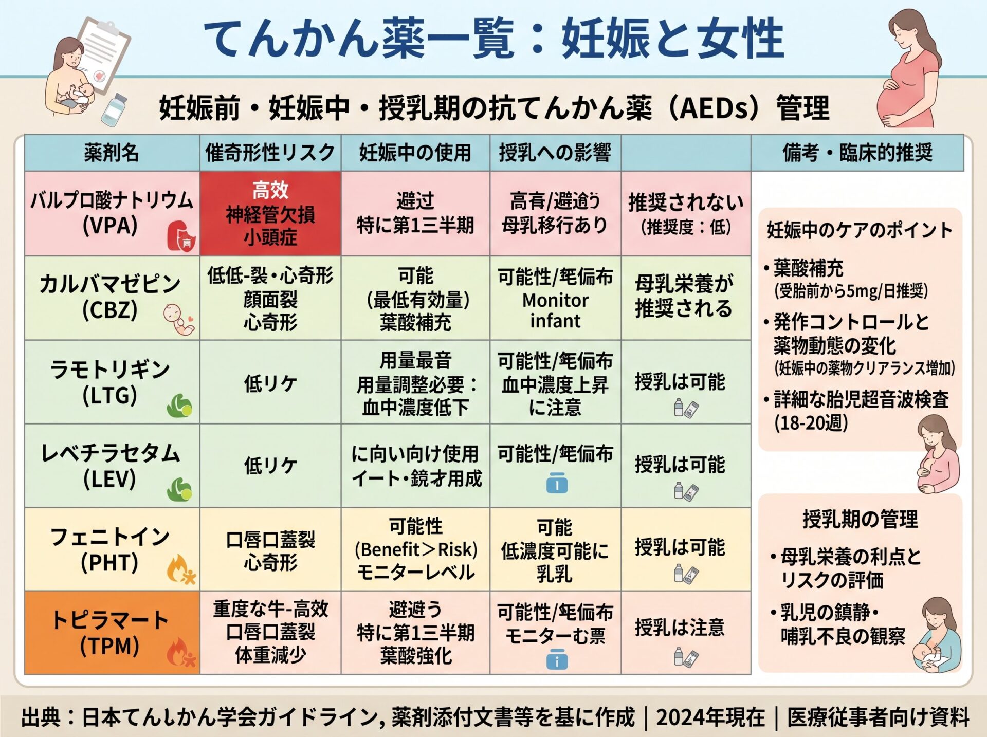 てんかん 薬一覧：妊娠と女性