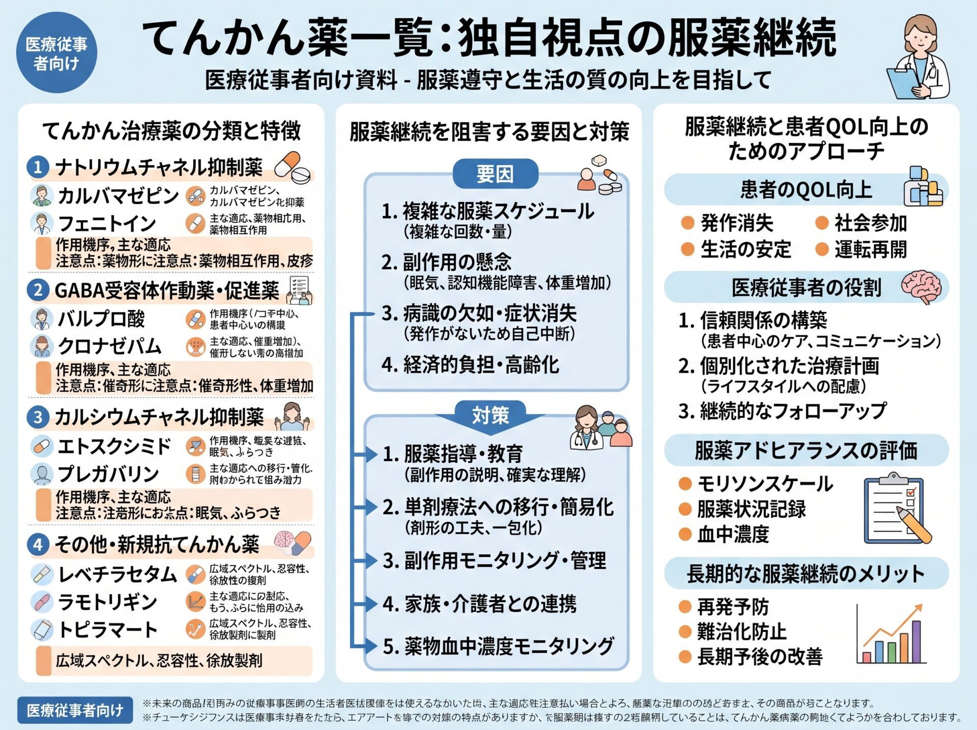 てんかん 薬一覧：独自視点の服薬継続