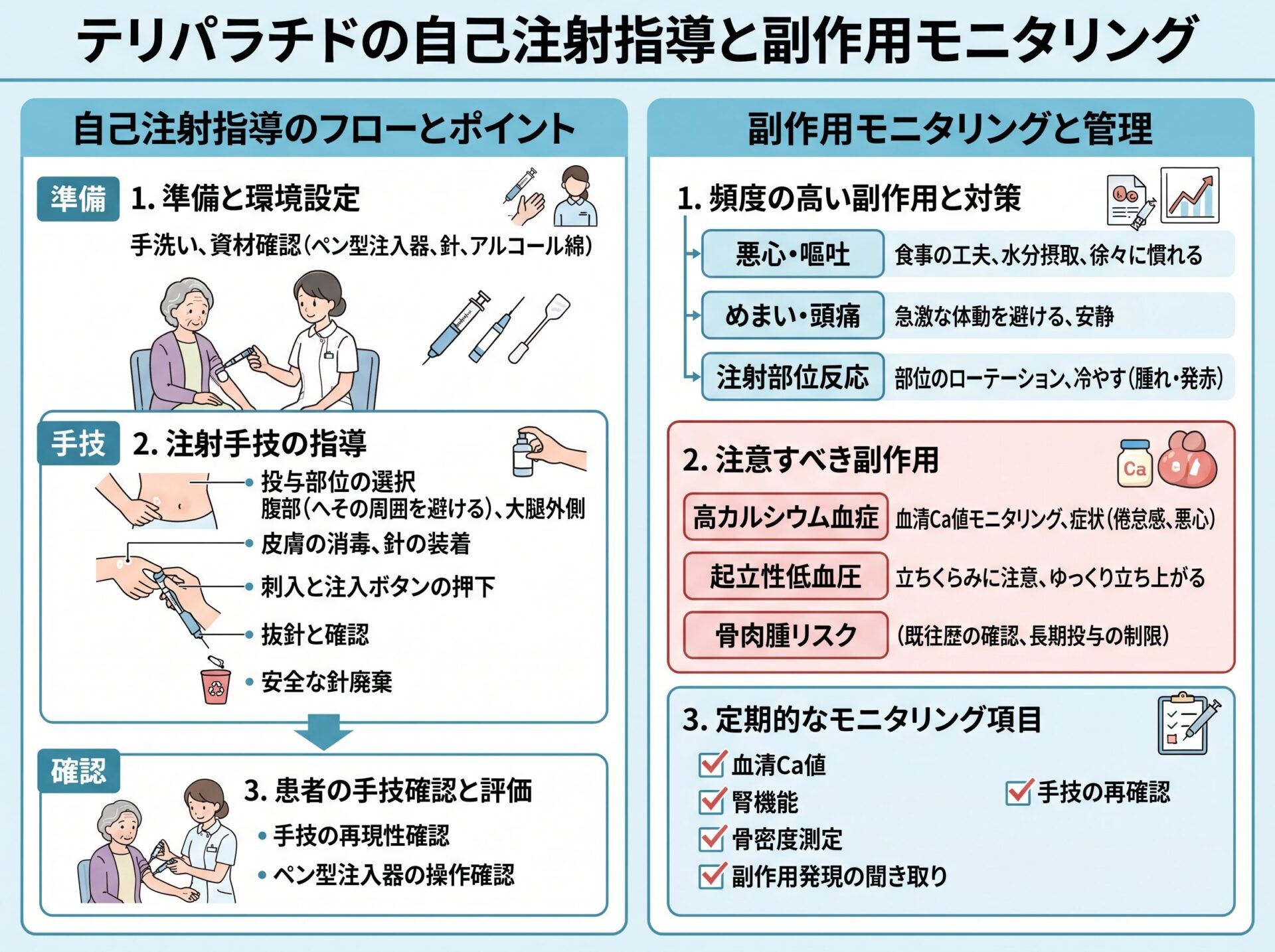 テリパラチドの自己注射指導と副作用モニタリング