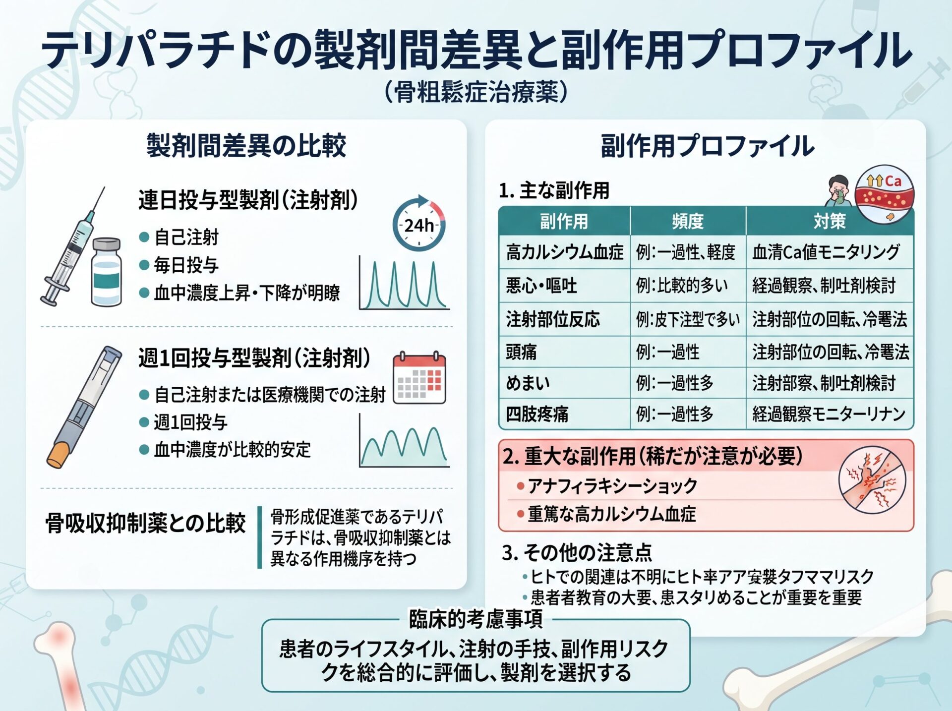 テリパラチドの製剤間差異と副作用プロファイル
