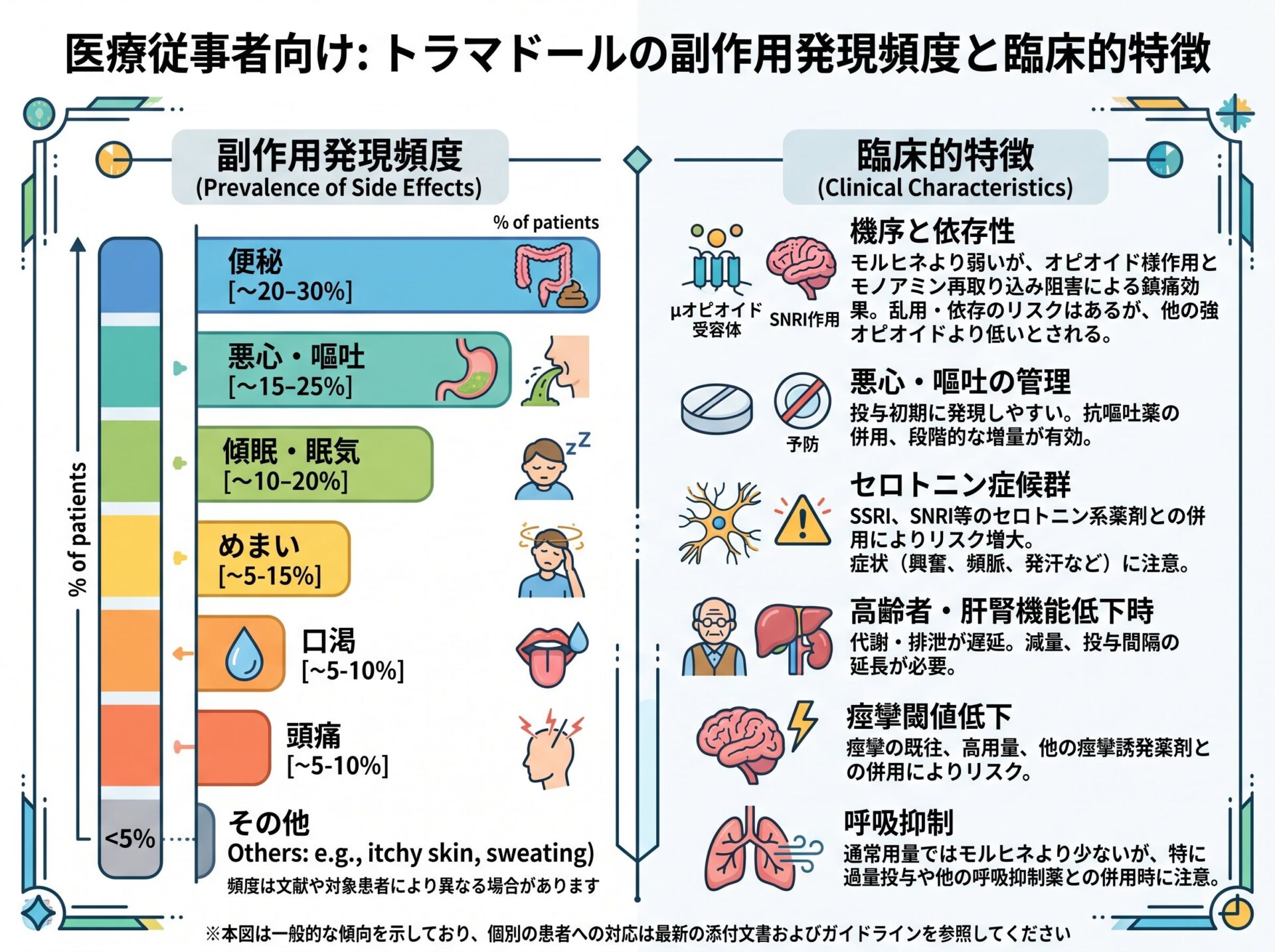 トラマドールの副作用発現頻度と臨床的特徴
