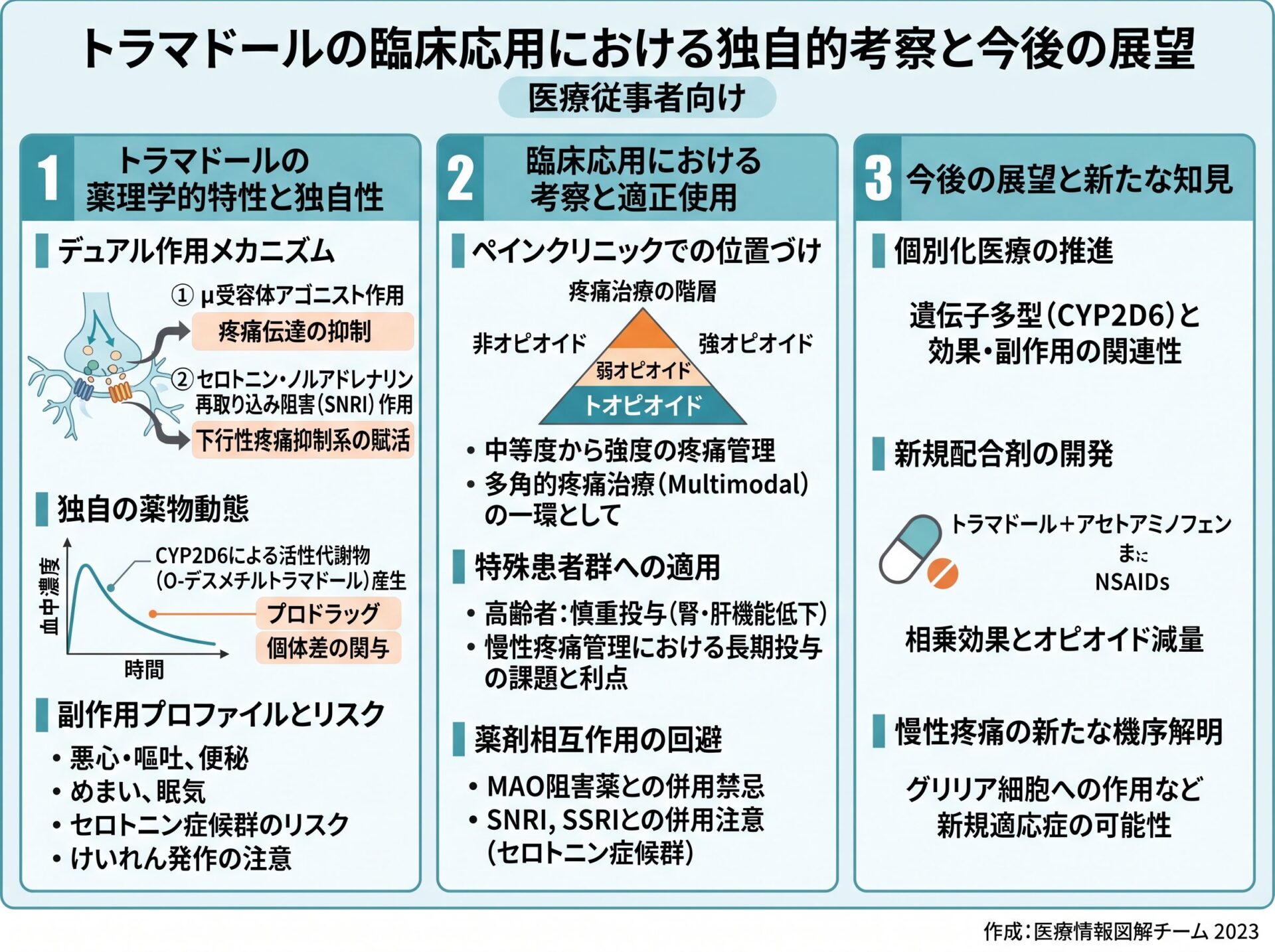 トラマドールの臨床応用における独自的考察と今後の展望