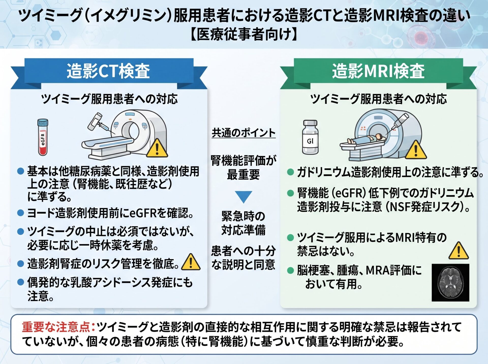 ツイミーグ 造影剤 検査でCTとMRIの違い