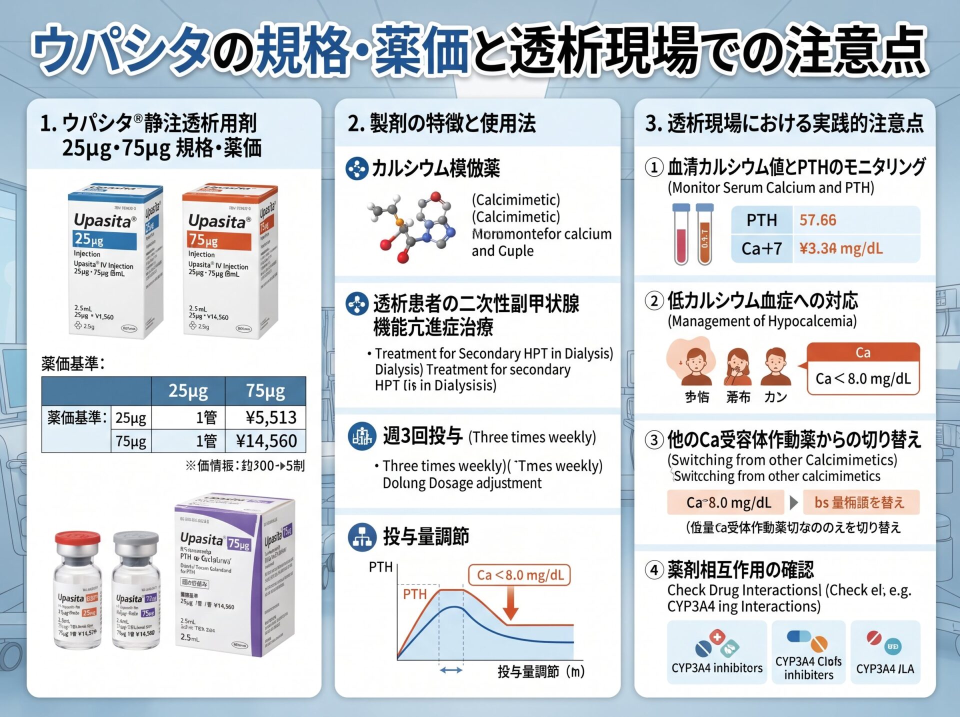ウパシタの規格・薬価と透析現場での注意点
