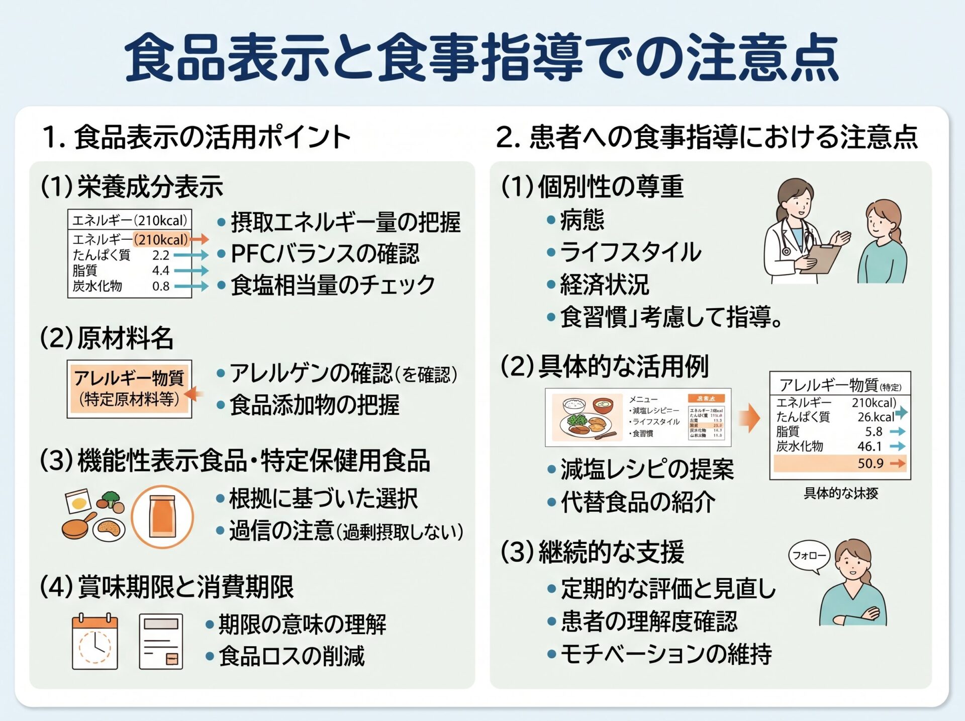 食品表示と食事指導での注意点