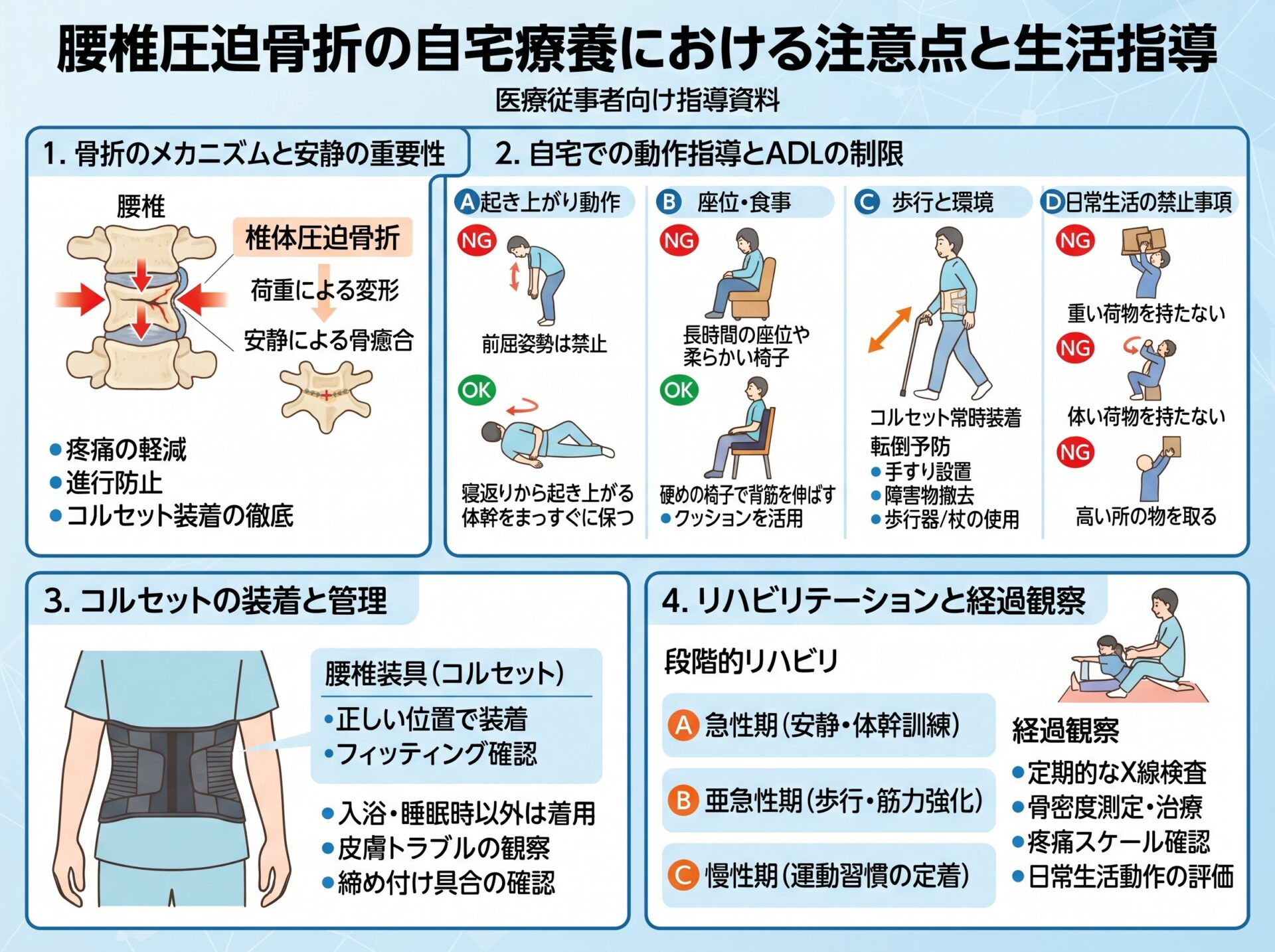 腰椎圧迫骨折の自宅療養における注意点と生活指導