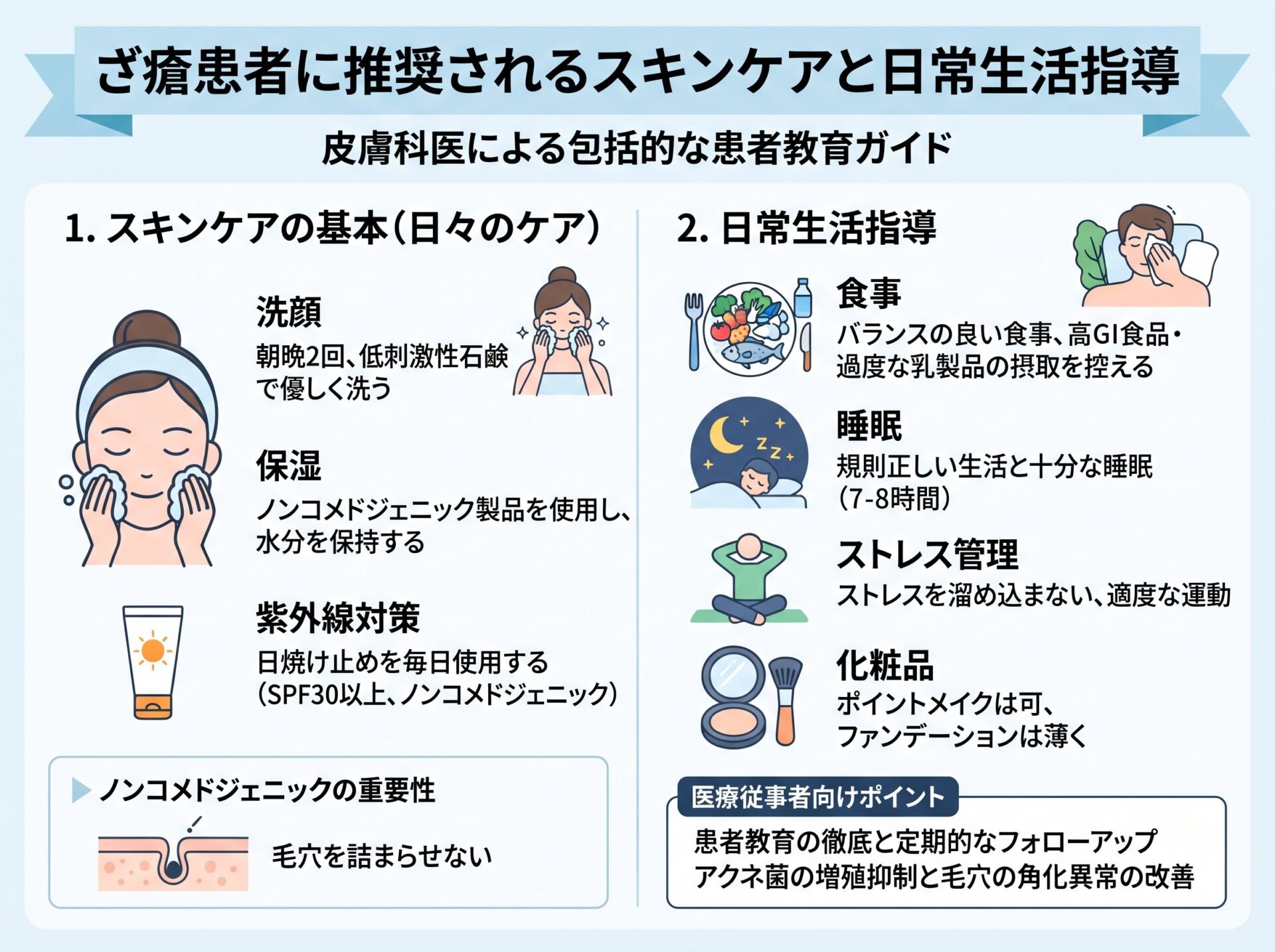 ざ瘡患者に推奨されるスキンケアと日常生活指導