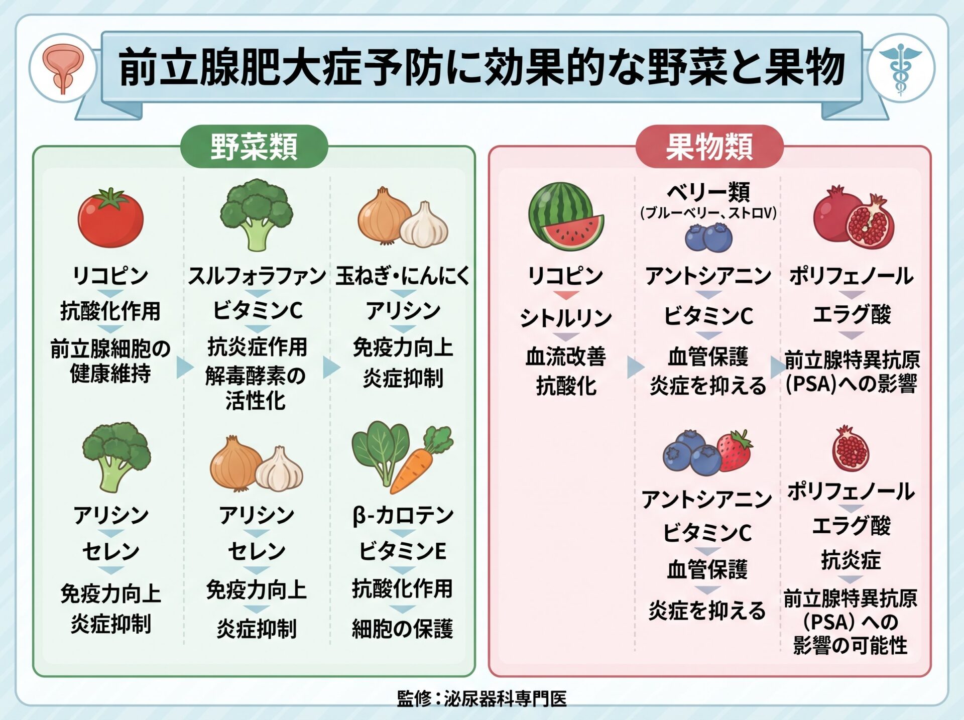 前立腺肥大症予防に効果的な野菜と果物